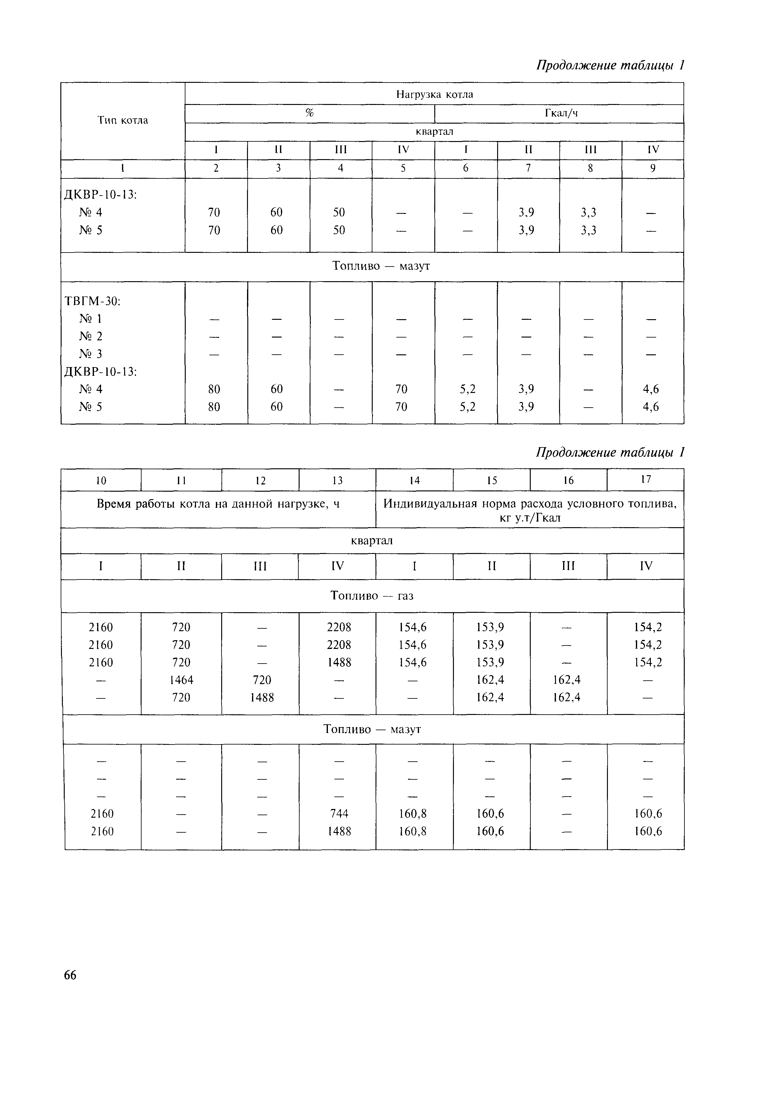 МДК 4-05.2004