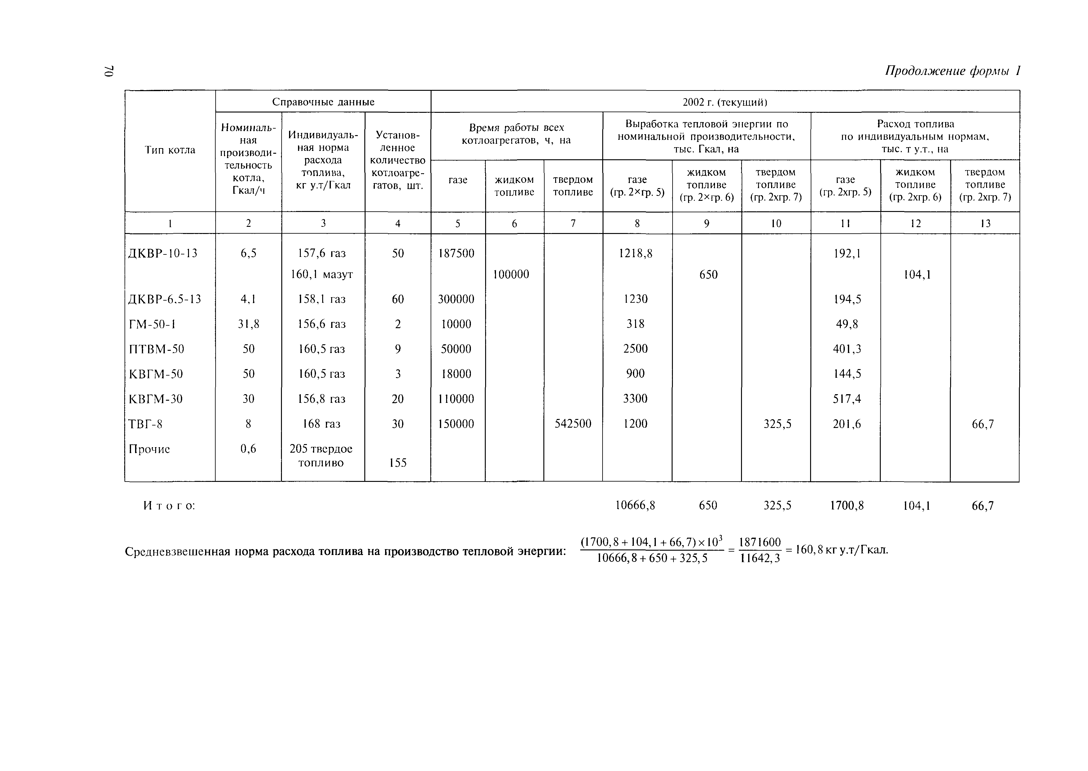 МДК 4-05.2004