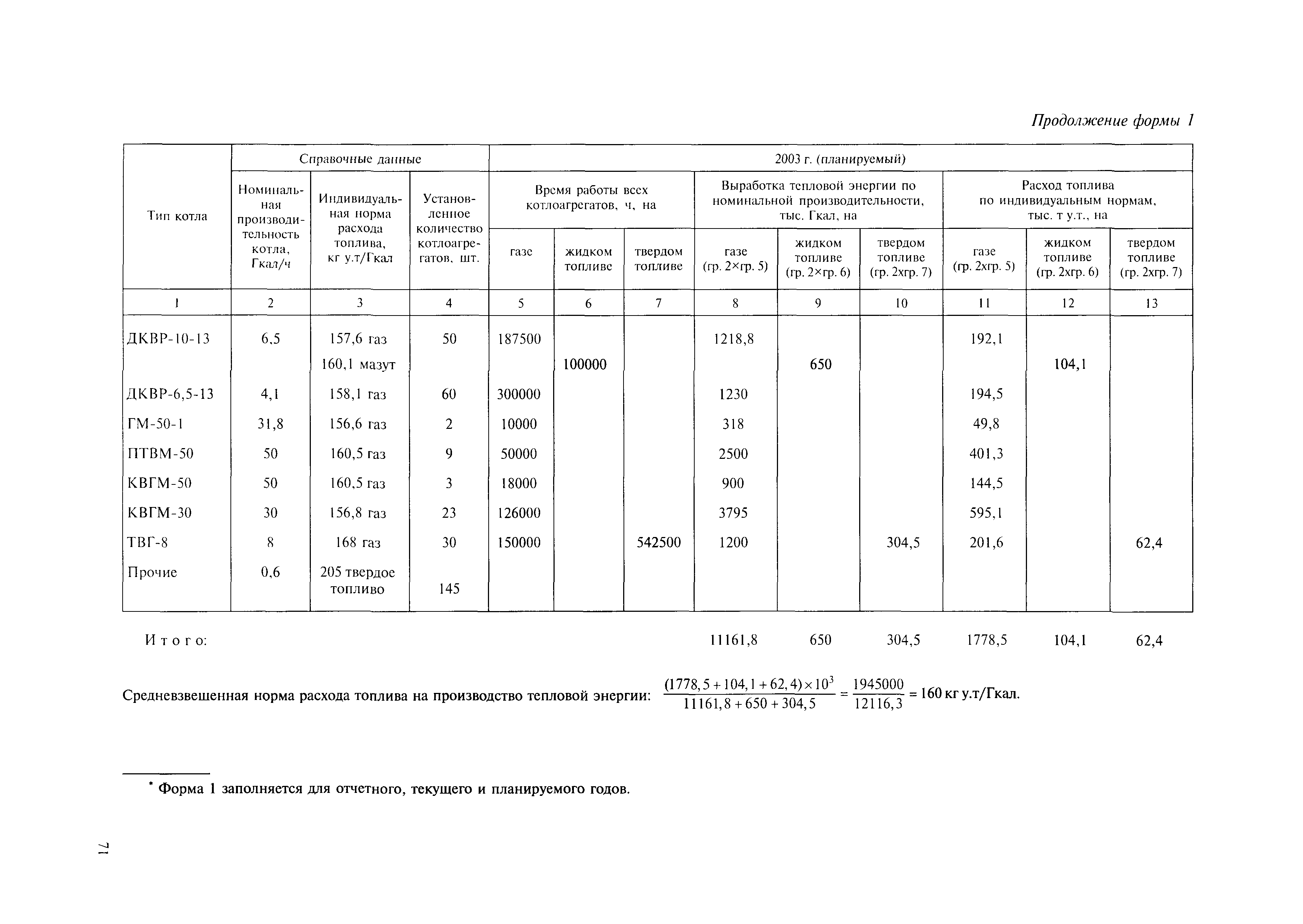 МДК 4-05.2004