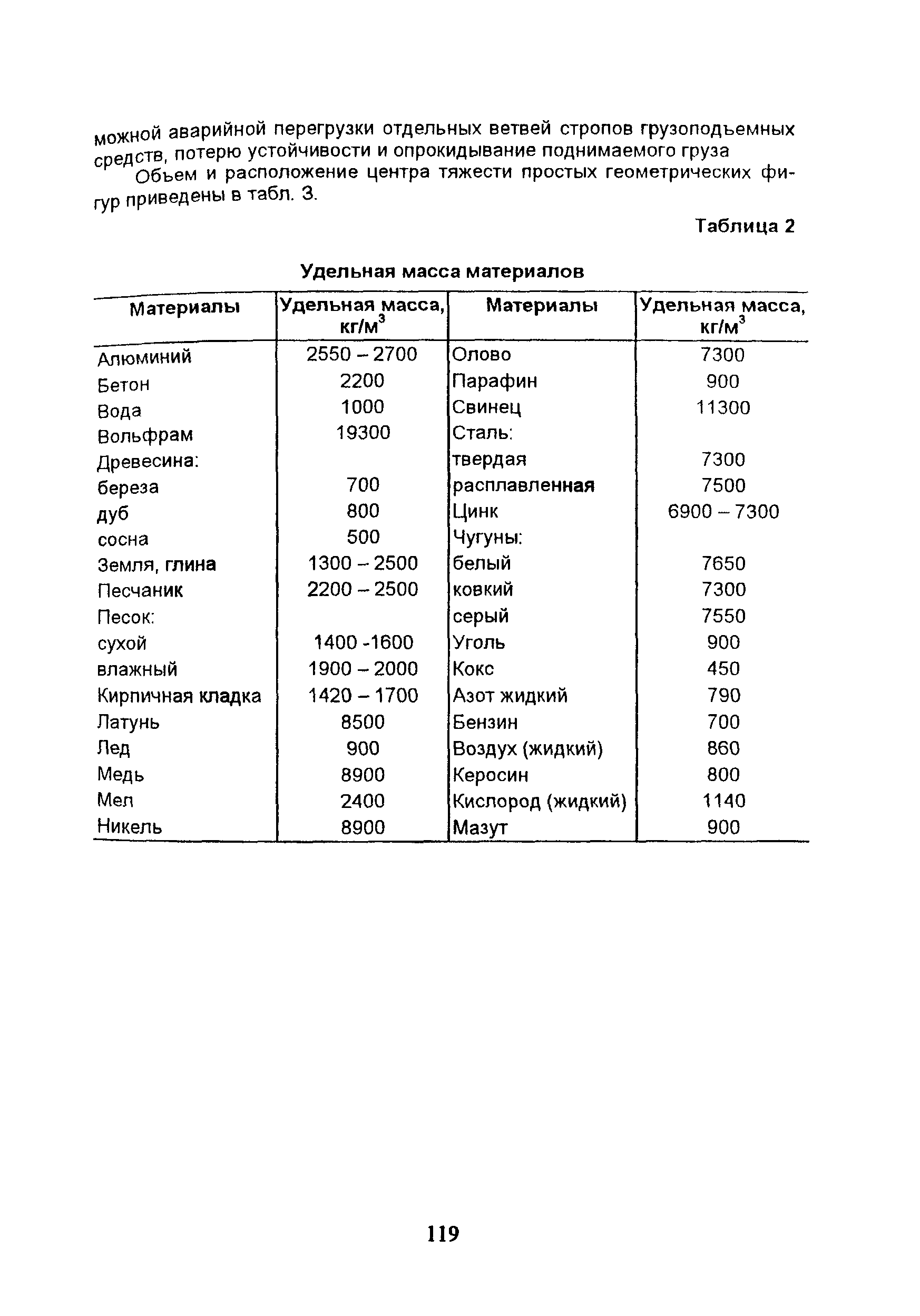 ПОТ Р М-007-98