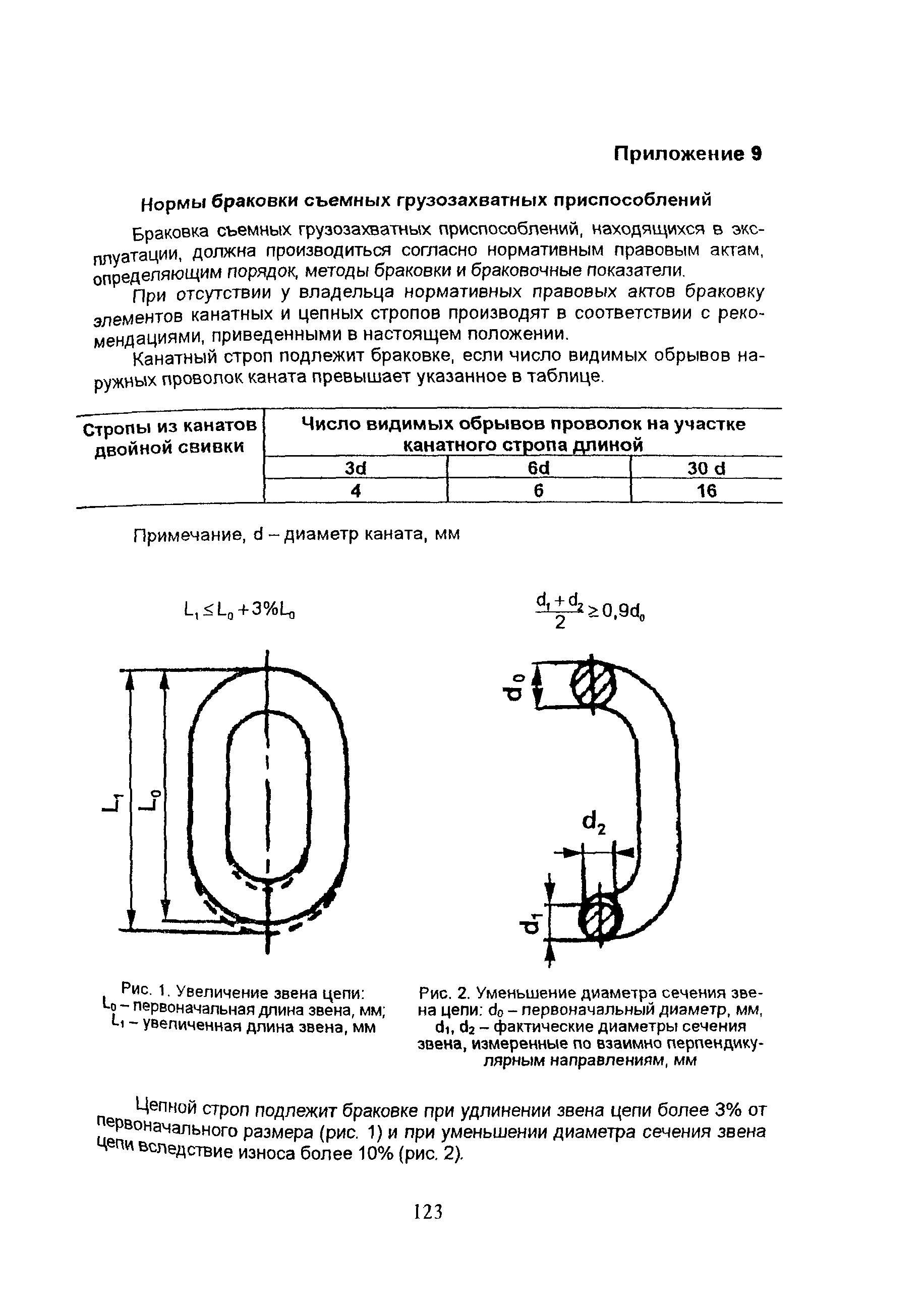 ПОТ Р М-007-98