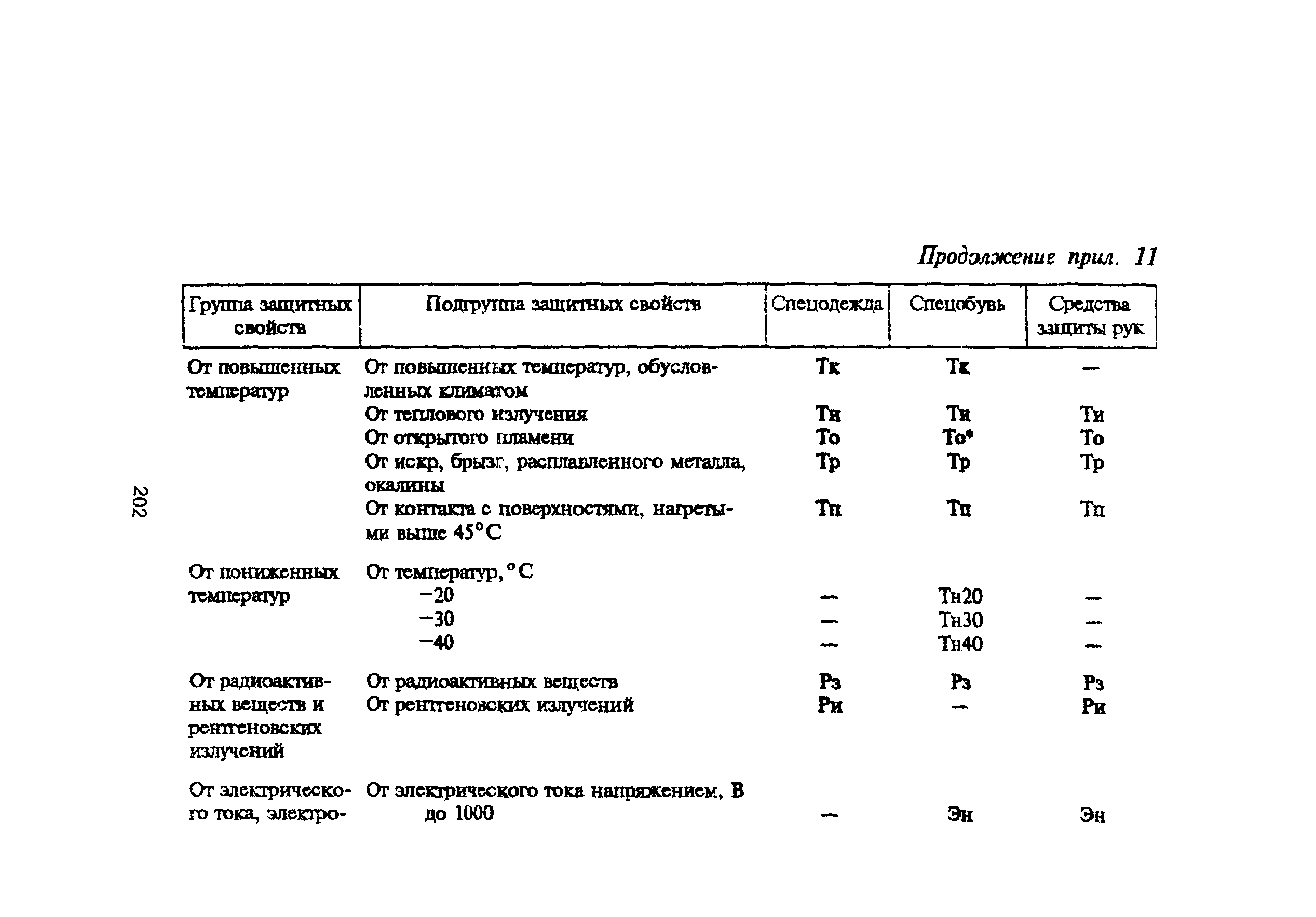 ПОТ Р М-006-97