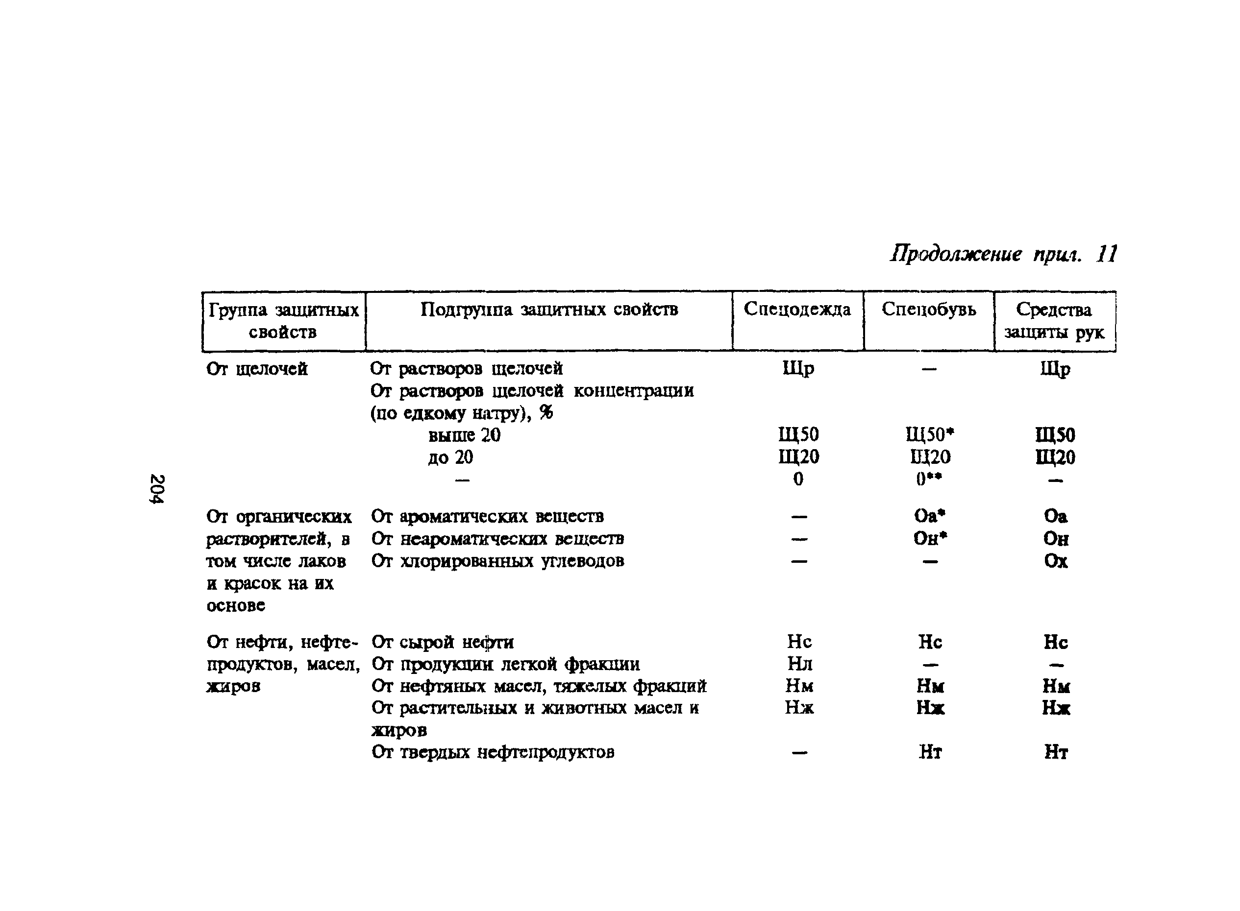 ПОТ Р М-006-97