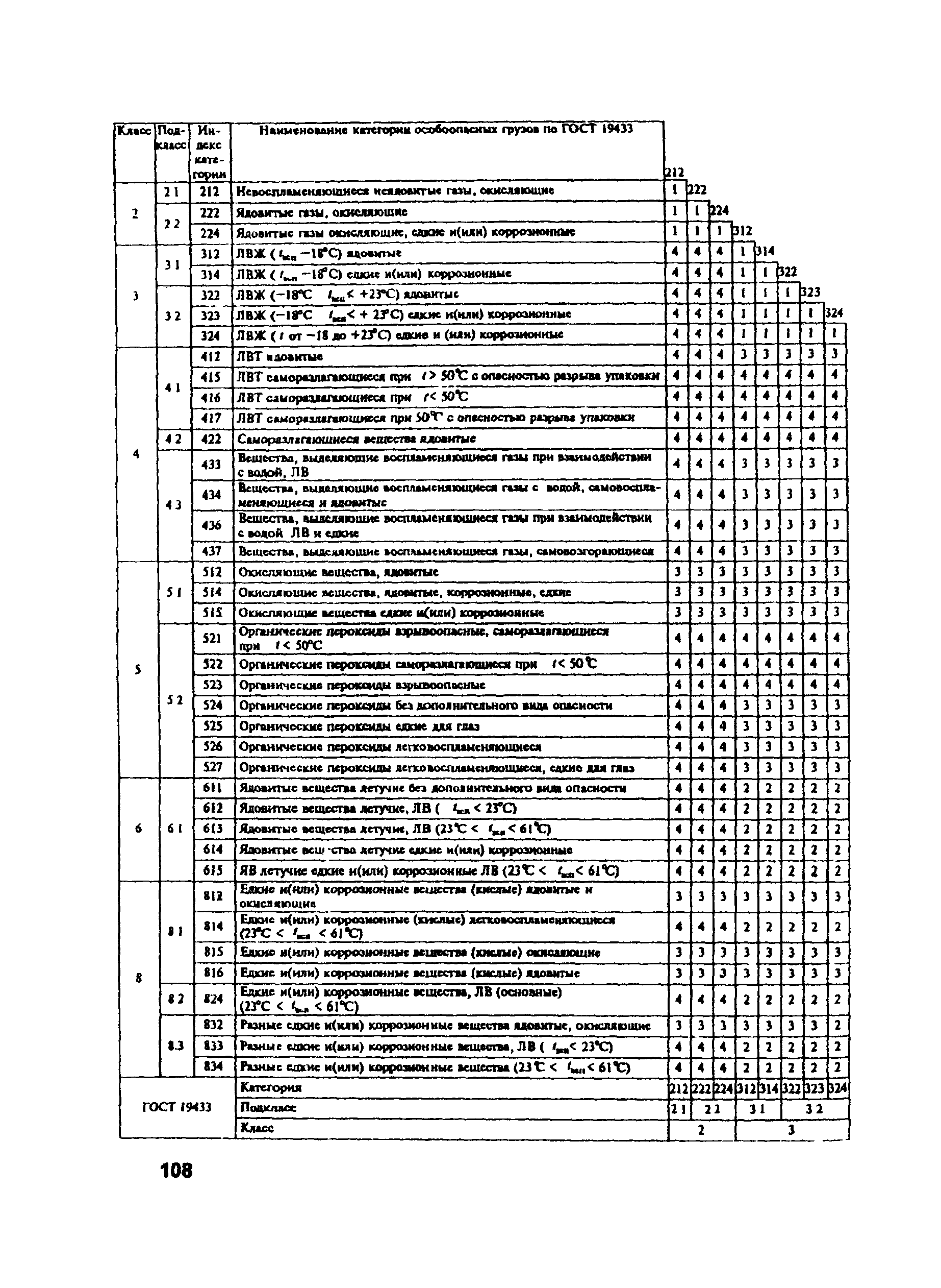 ПОТ Р М-004-97