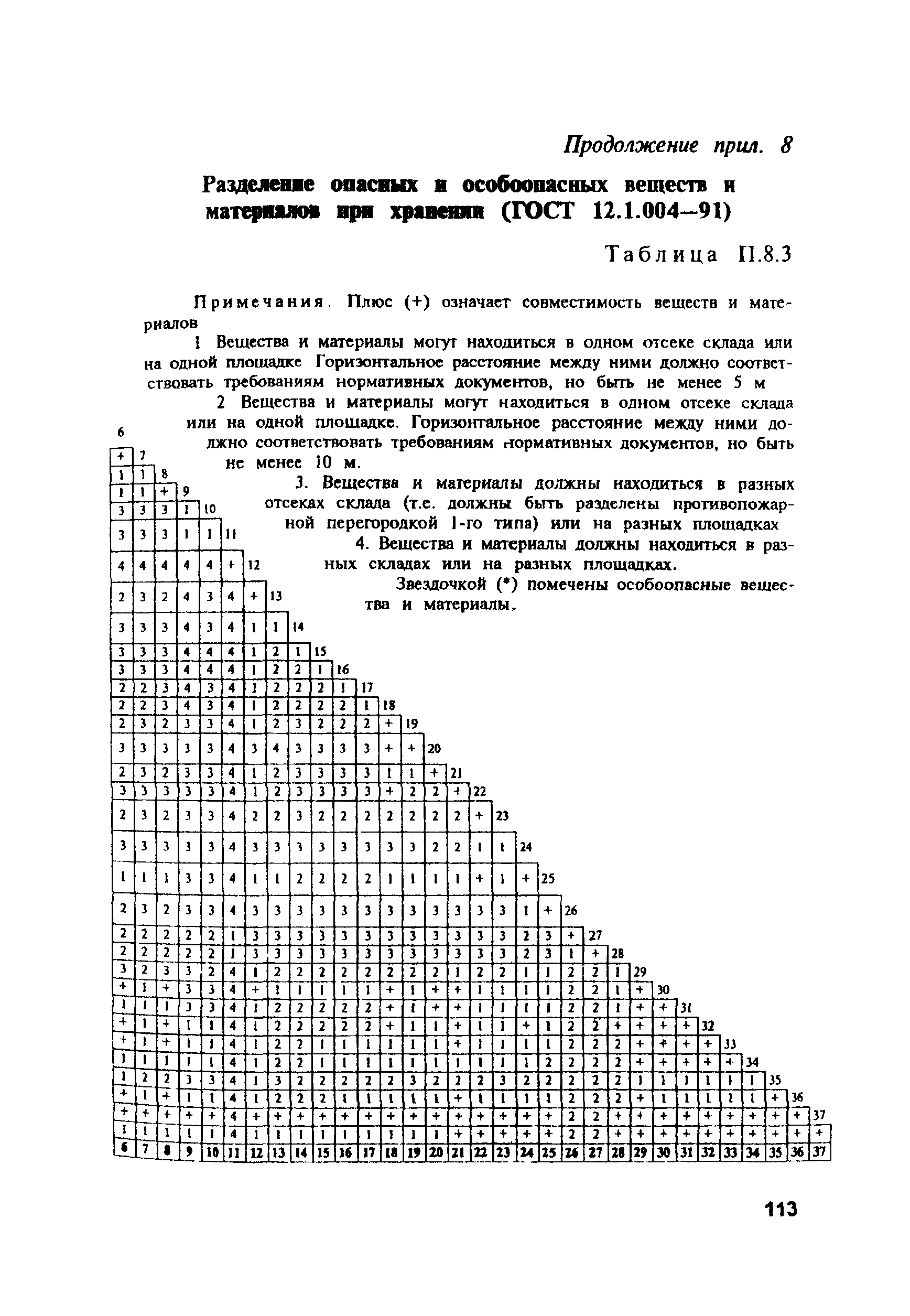 ПОТ Р М-004-97