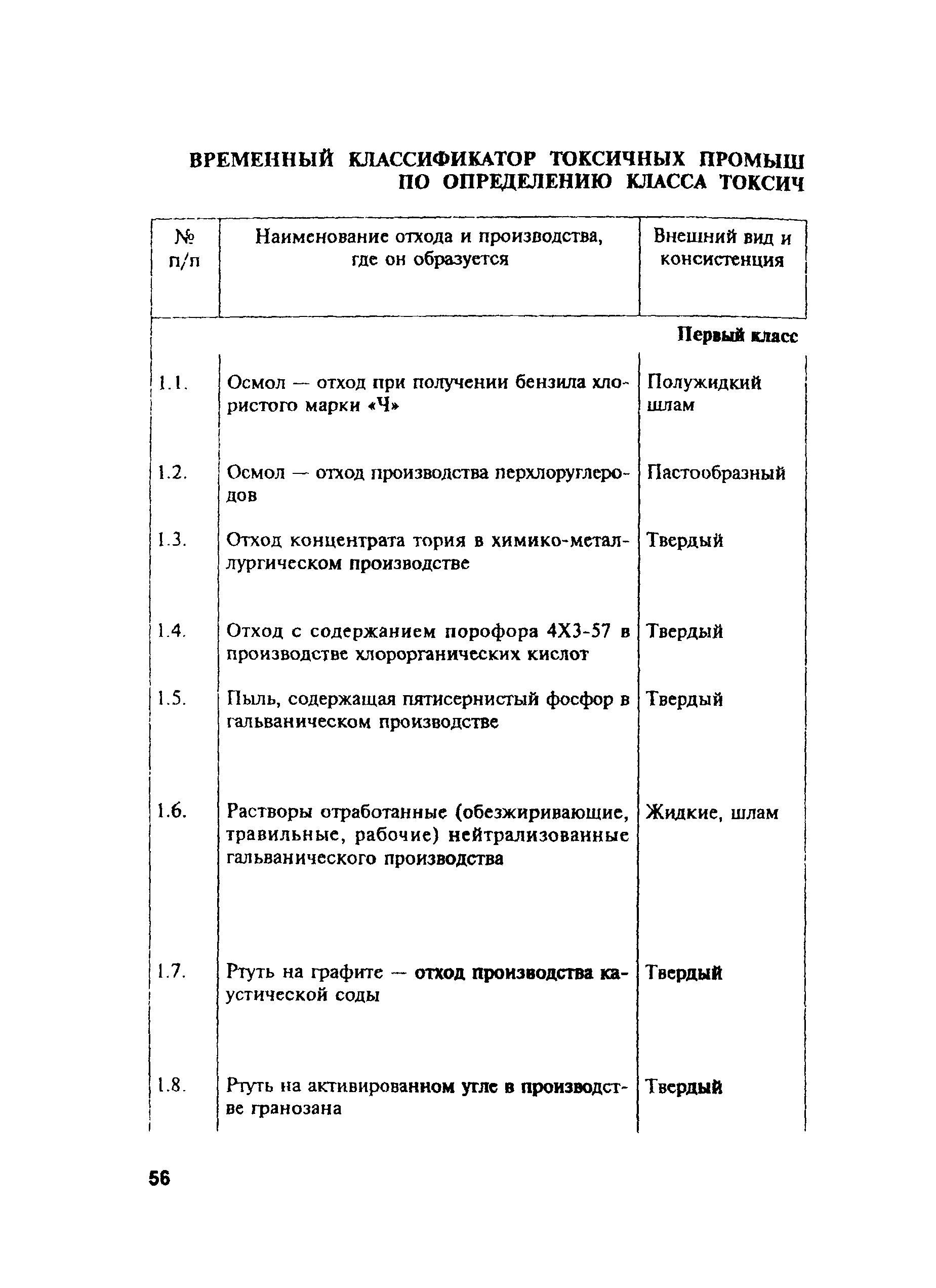 ПОТ Р М-004-97