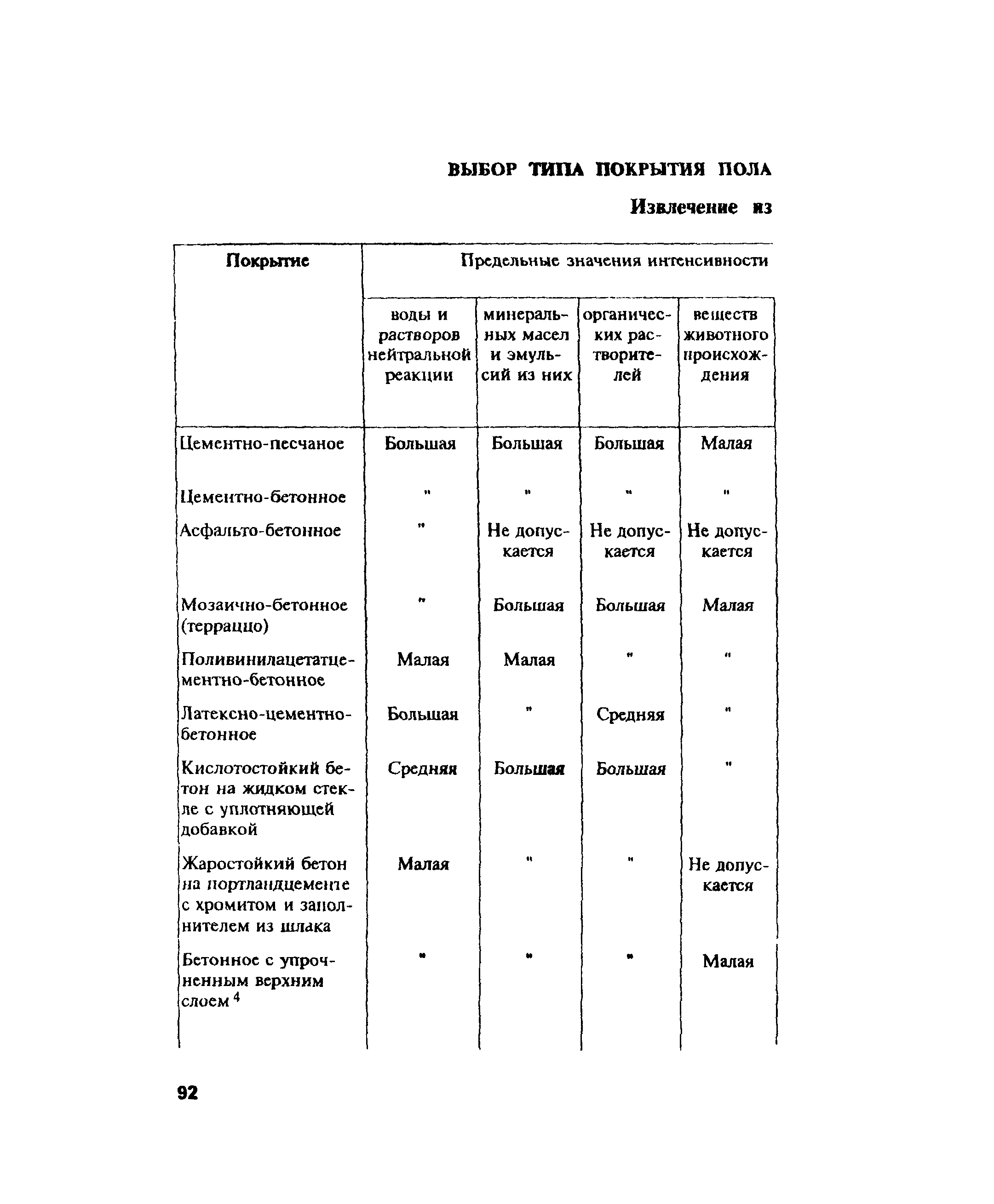 ПОТ Р М-004-97