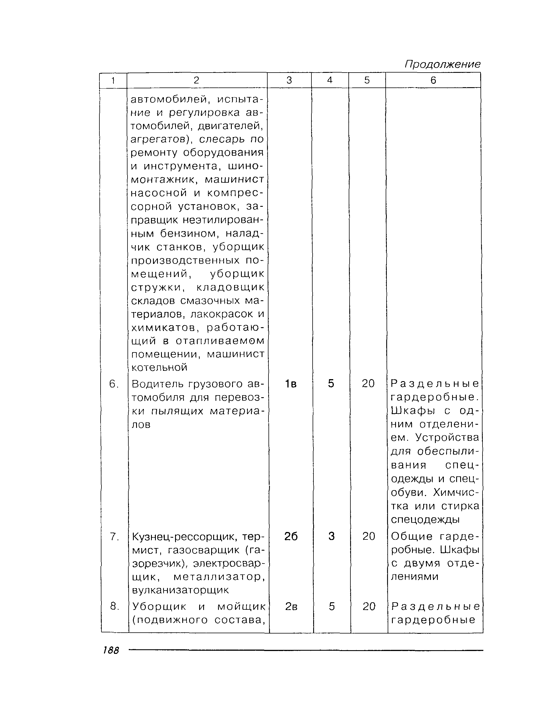 ПОТ Р М-027-2003