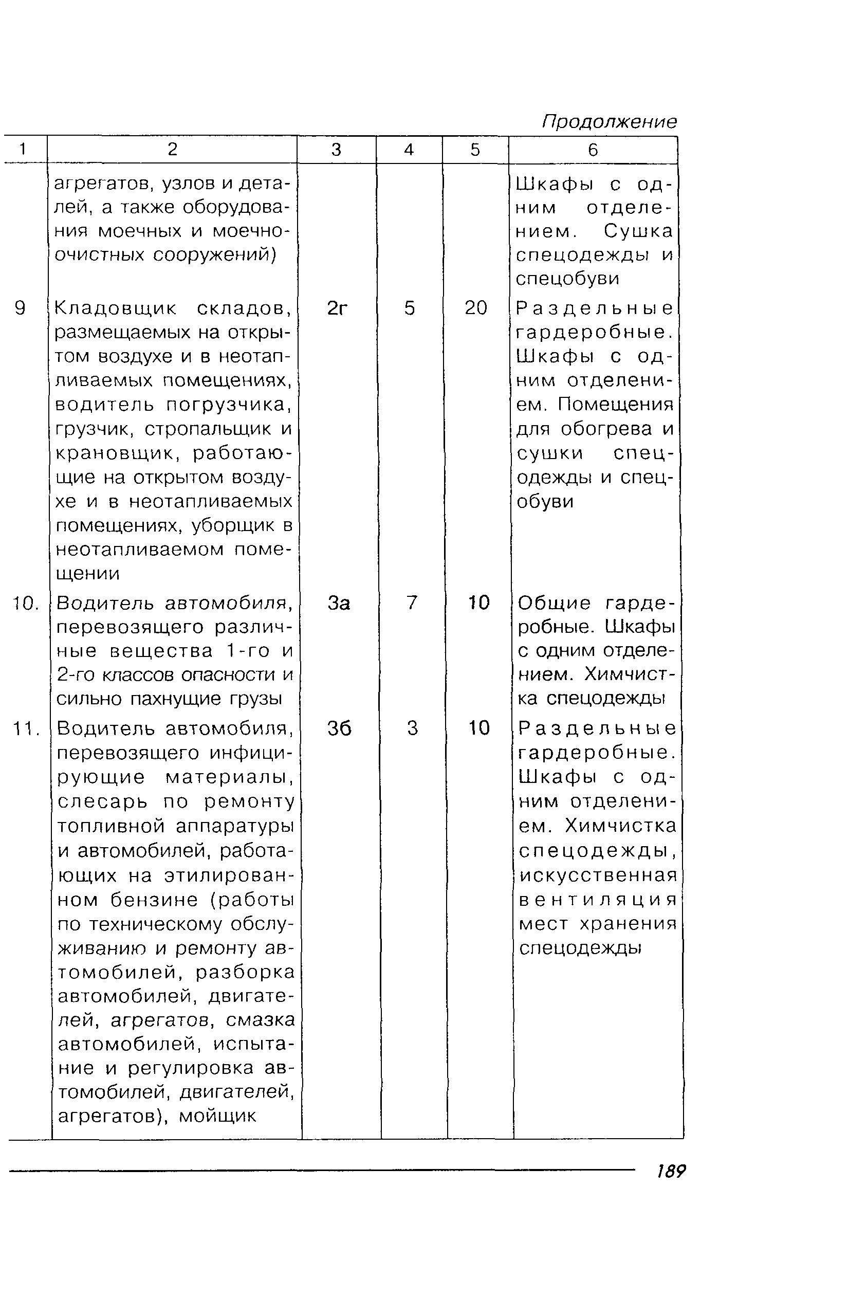 ПОТ Р М-027-2003