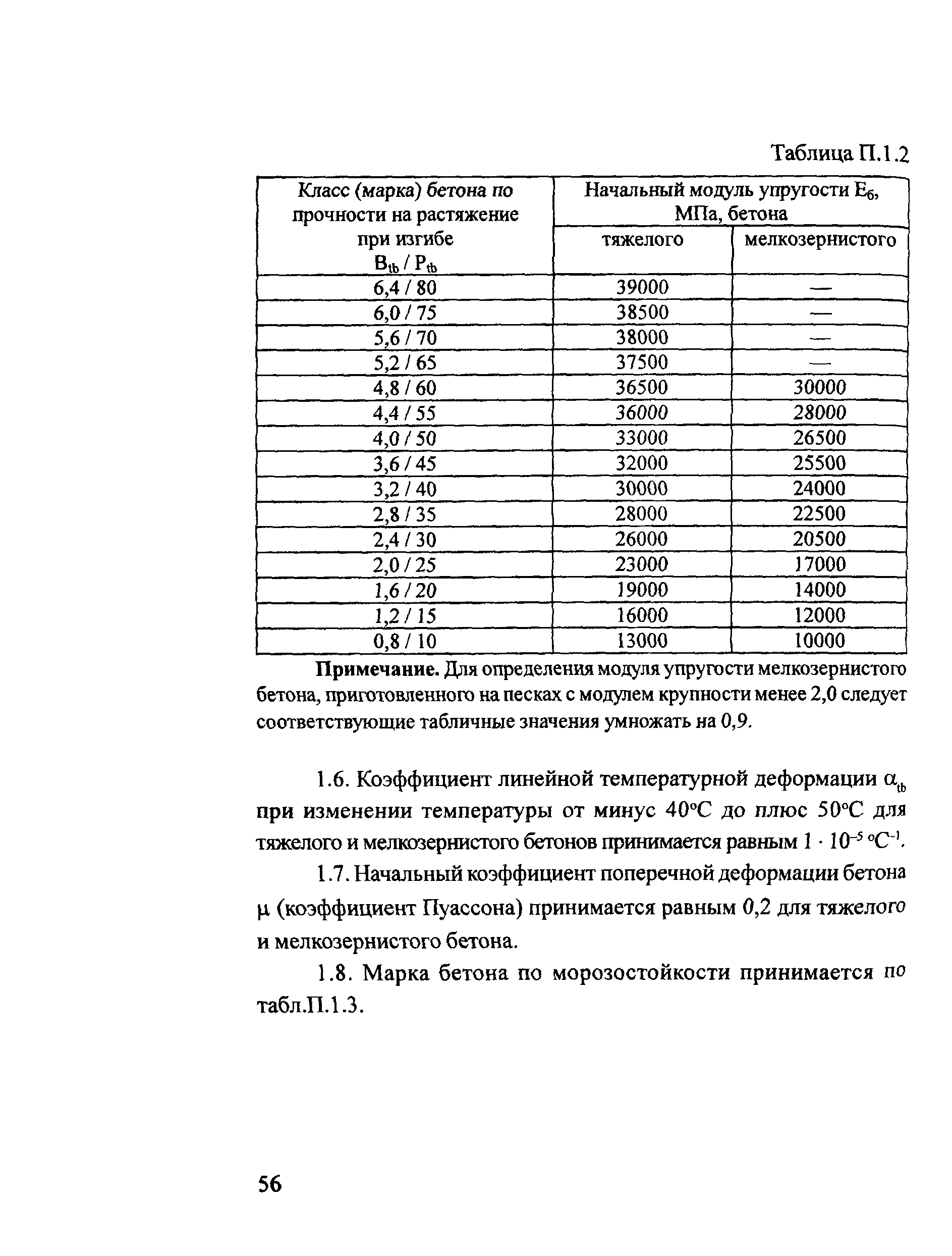 Методические рекомендации 