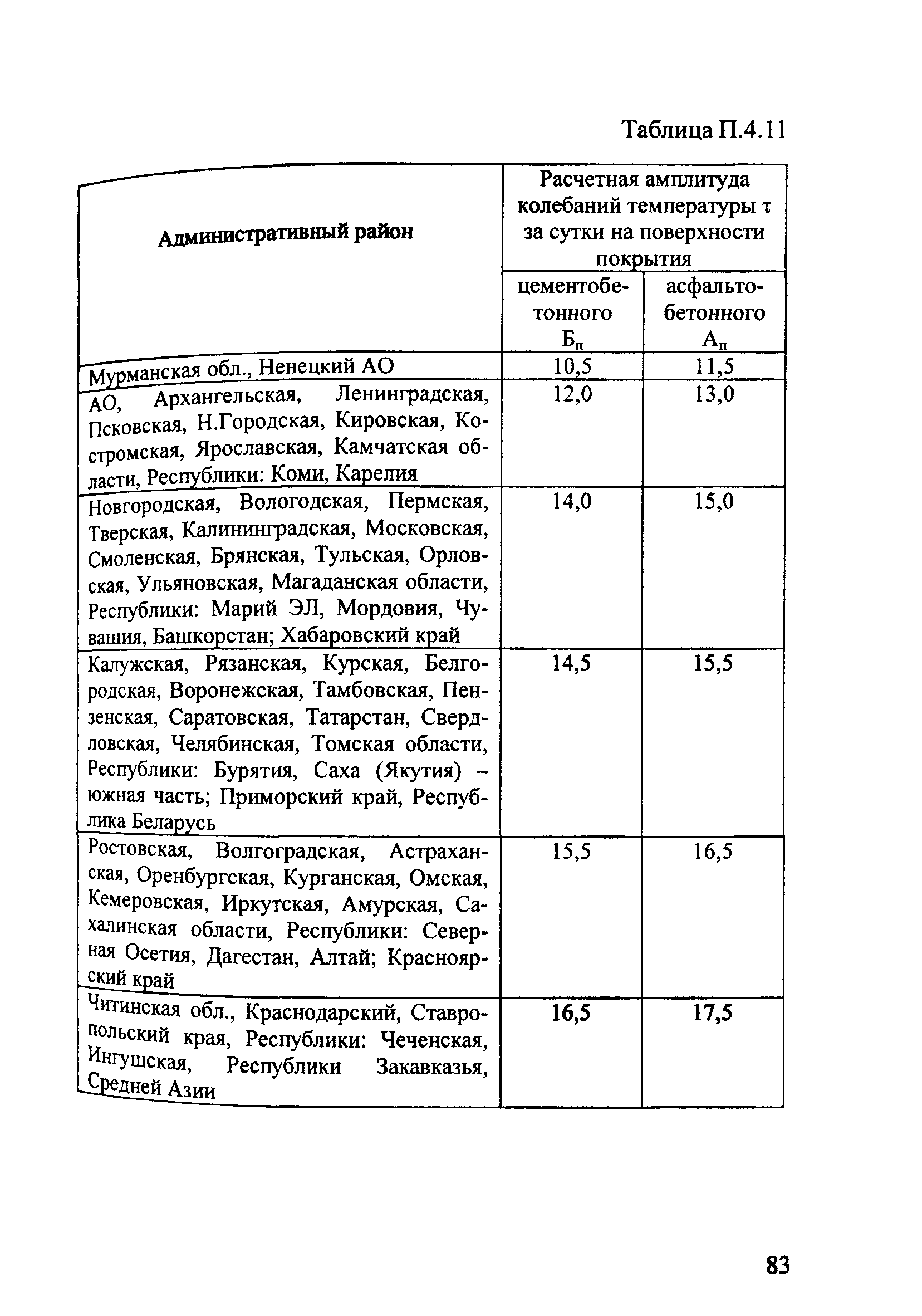 Методические рекомендации 