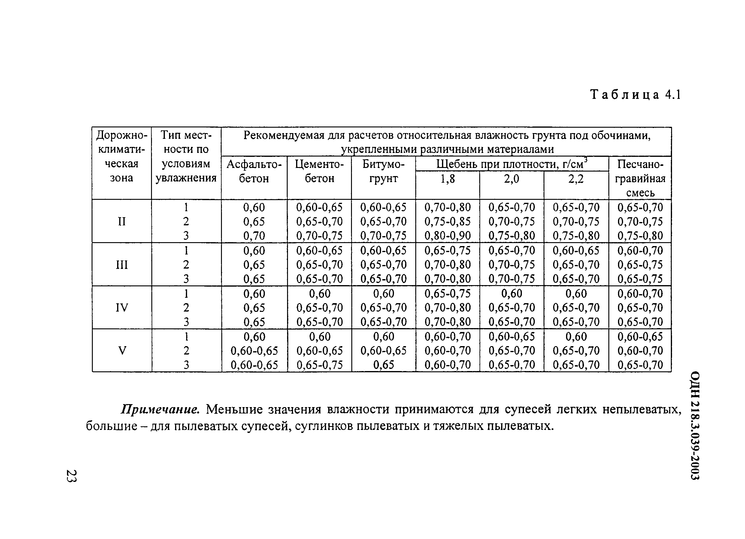 ОДН 218.3.039-2003