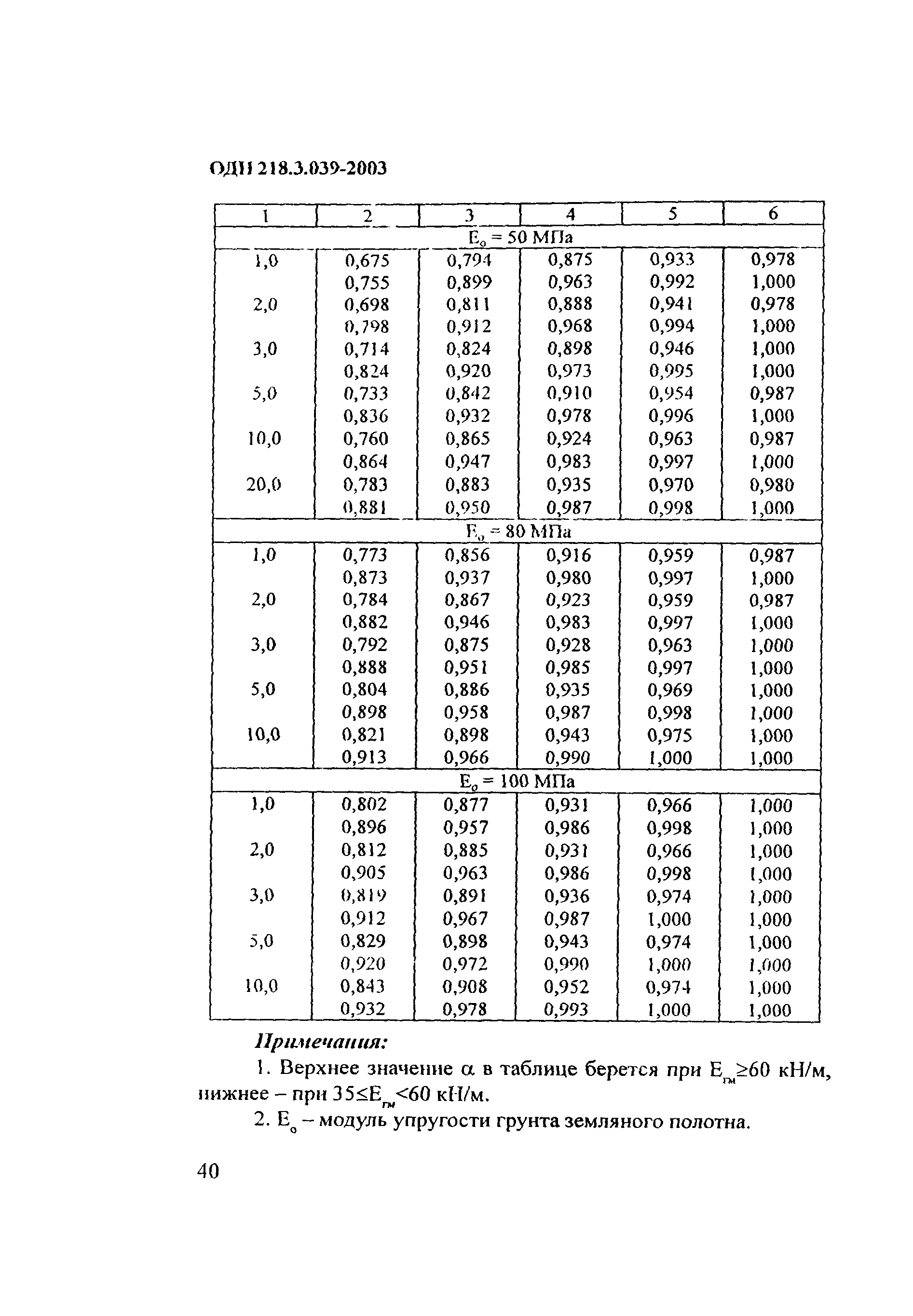 ОДН 218.3.039-2003