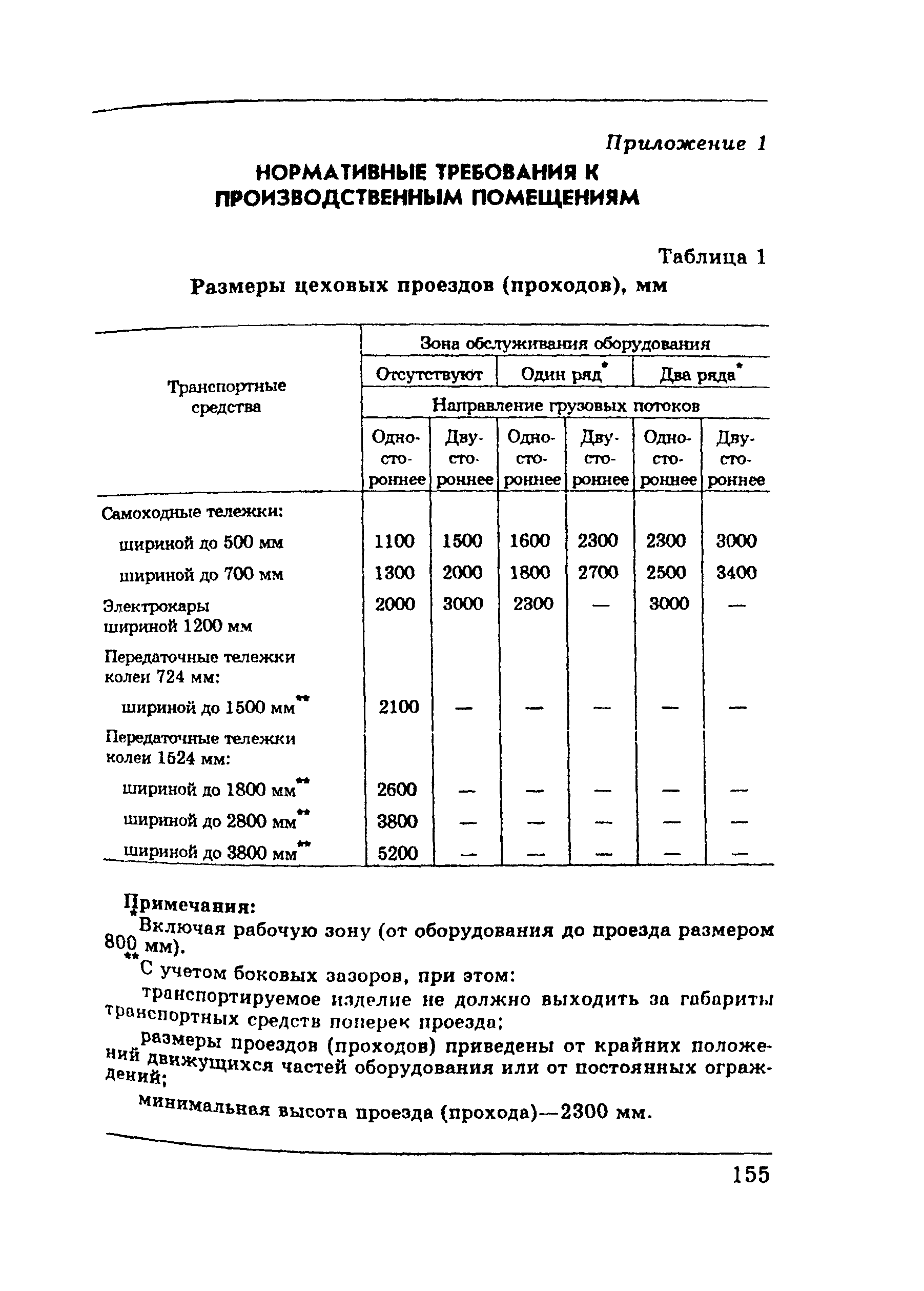 ПОТ Р М-002-97