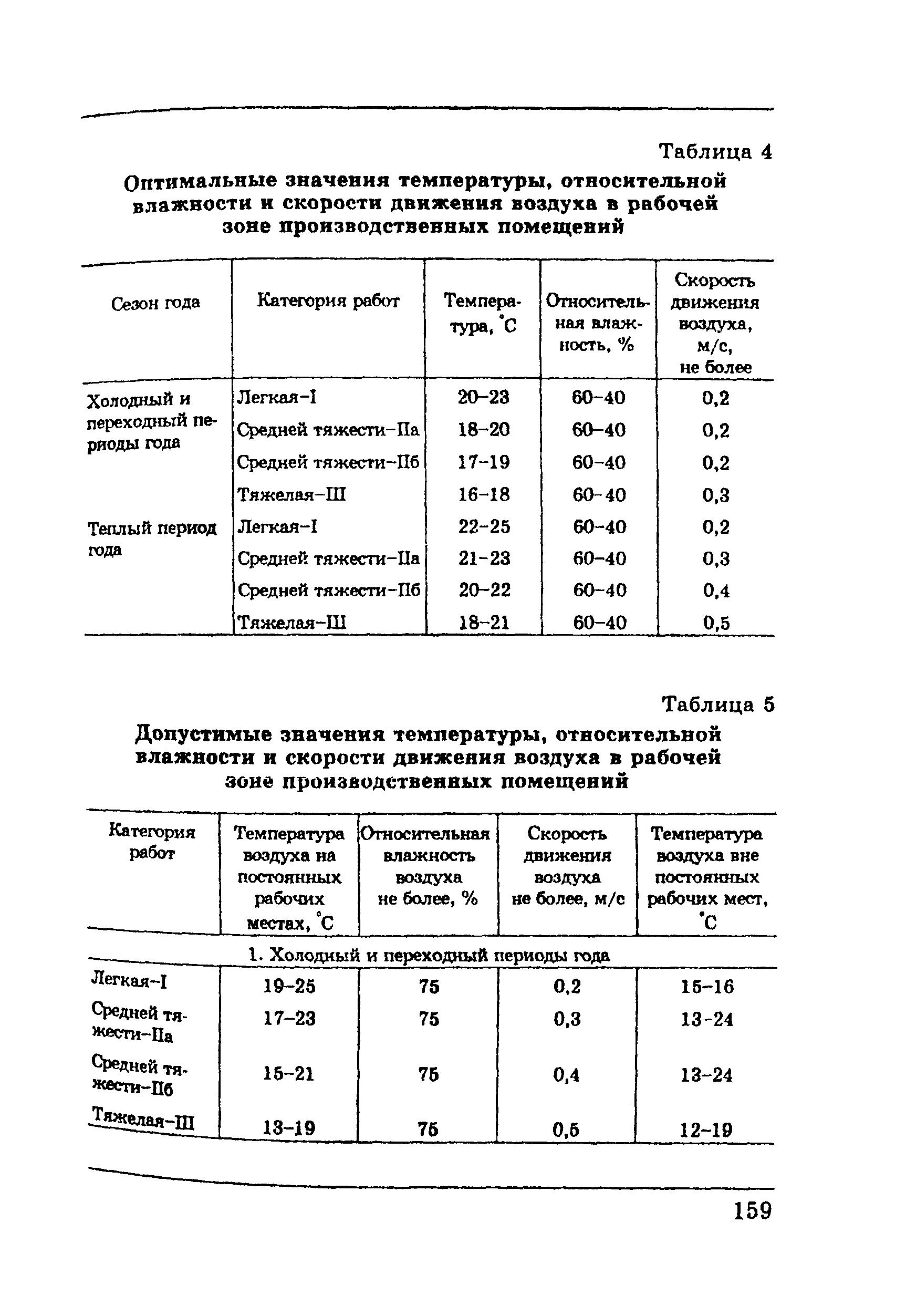 ПОТ Р М-002-97