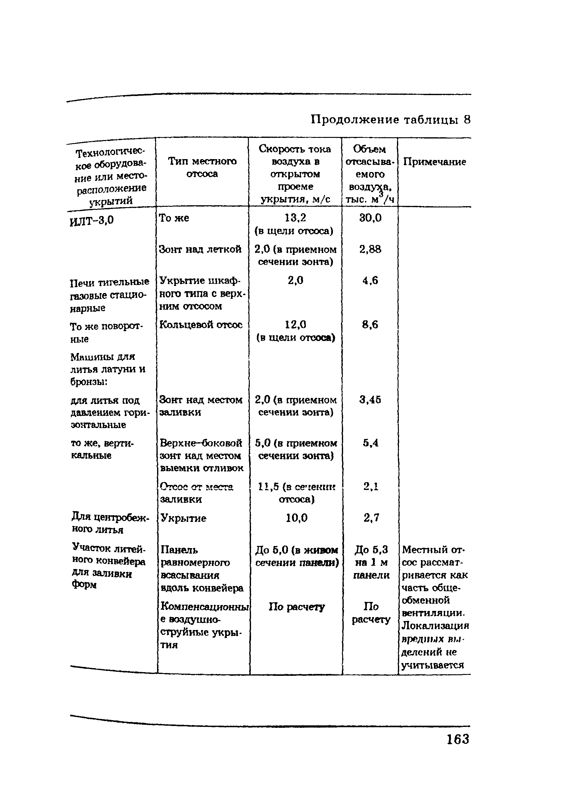 ПОТ Р М-002-97