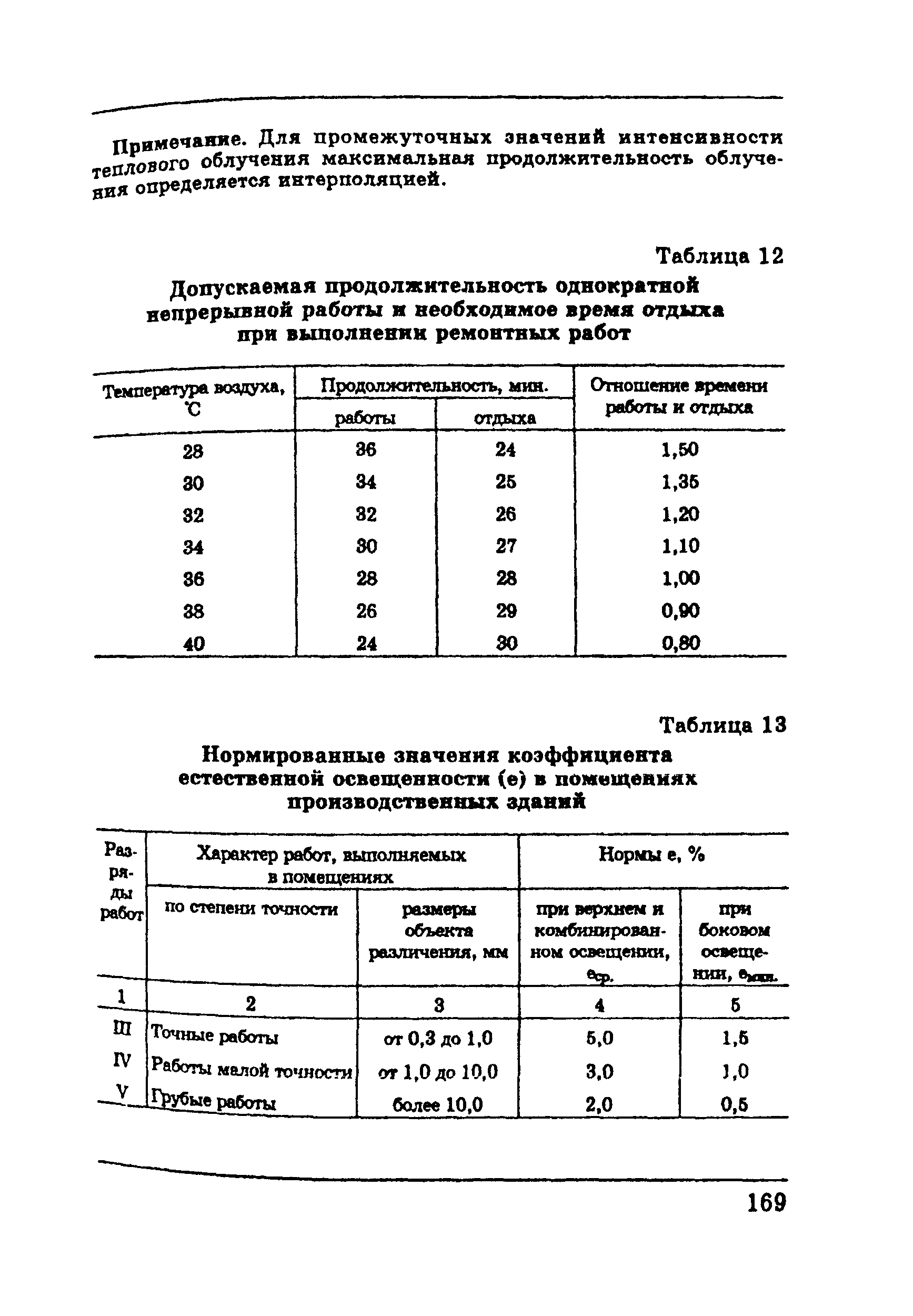 ПОТ Р М-002-97