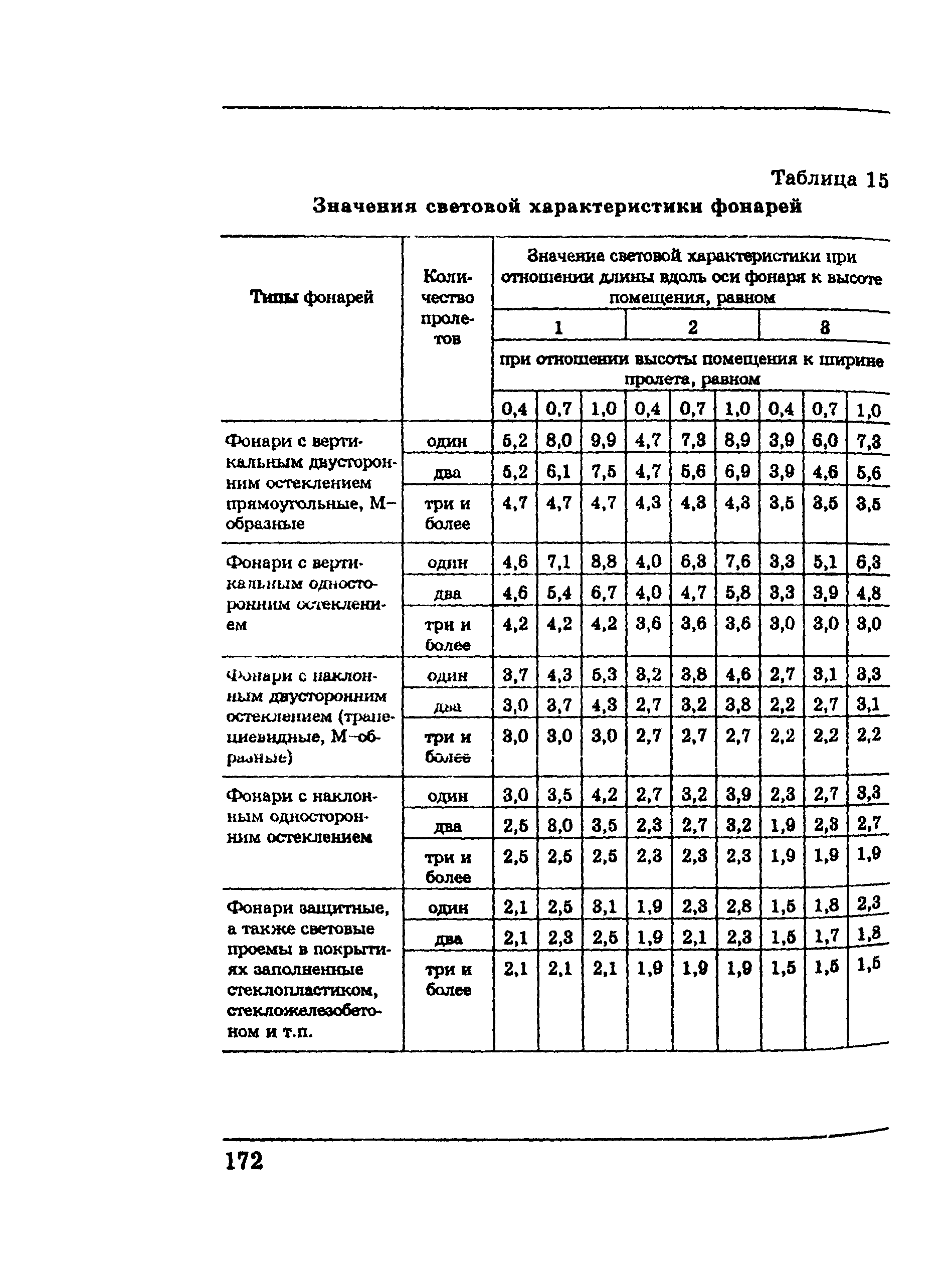 ПОТ Р М-002-97