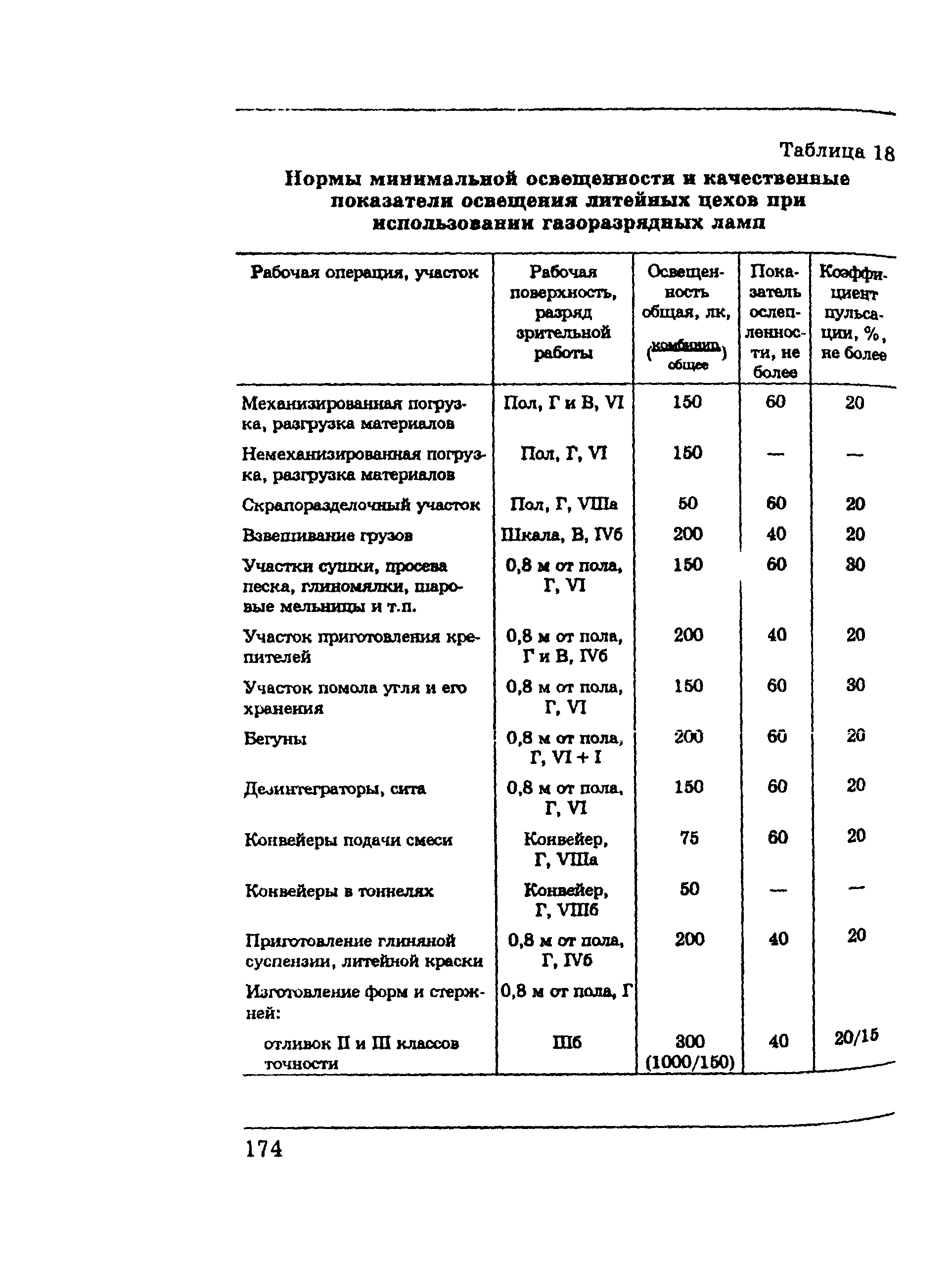 ПОТ Р М-002-97