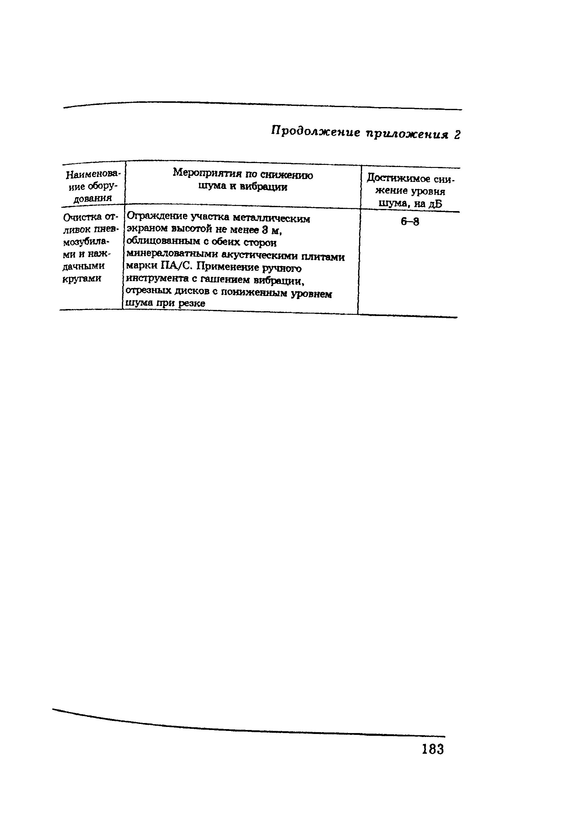 ПОТ Р М-002-97