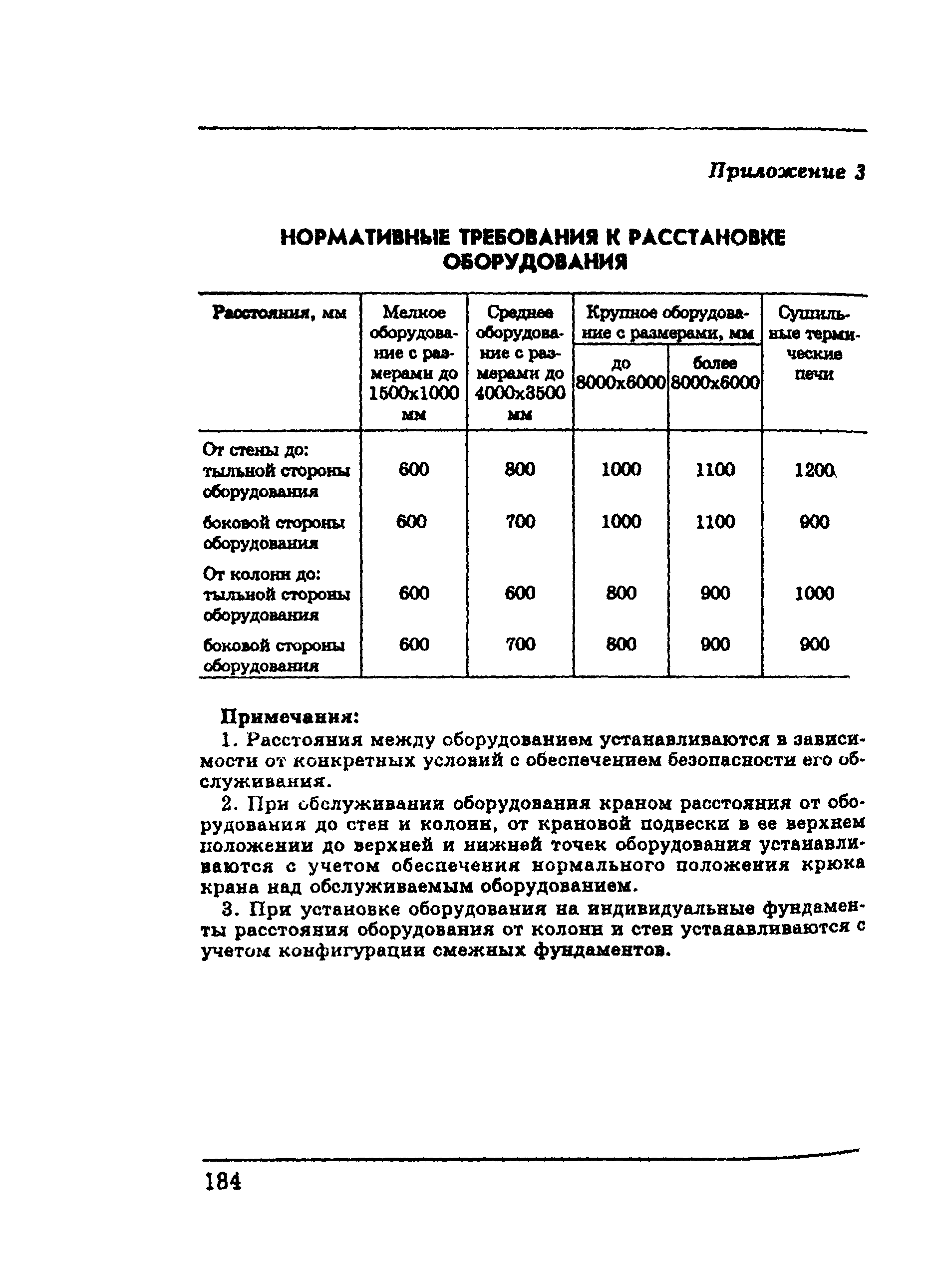 ПОТ Р М-002-97