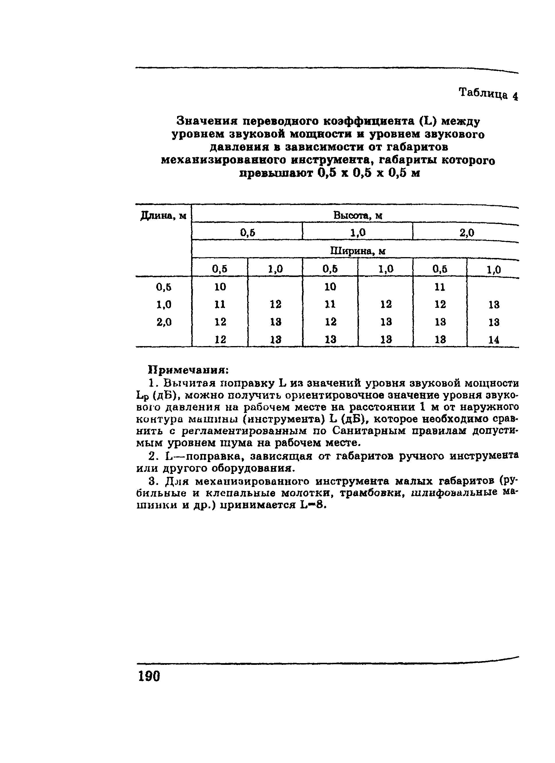 ПОТ Р М-002-97