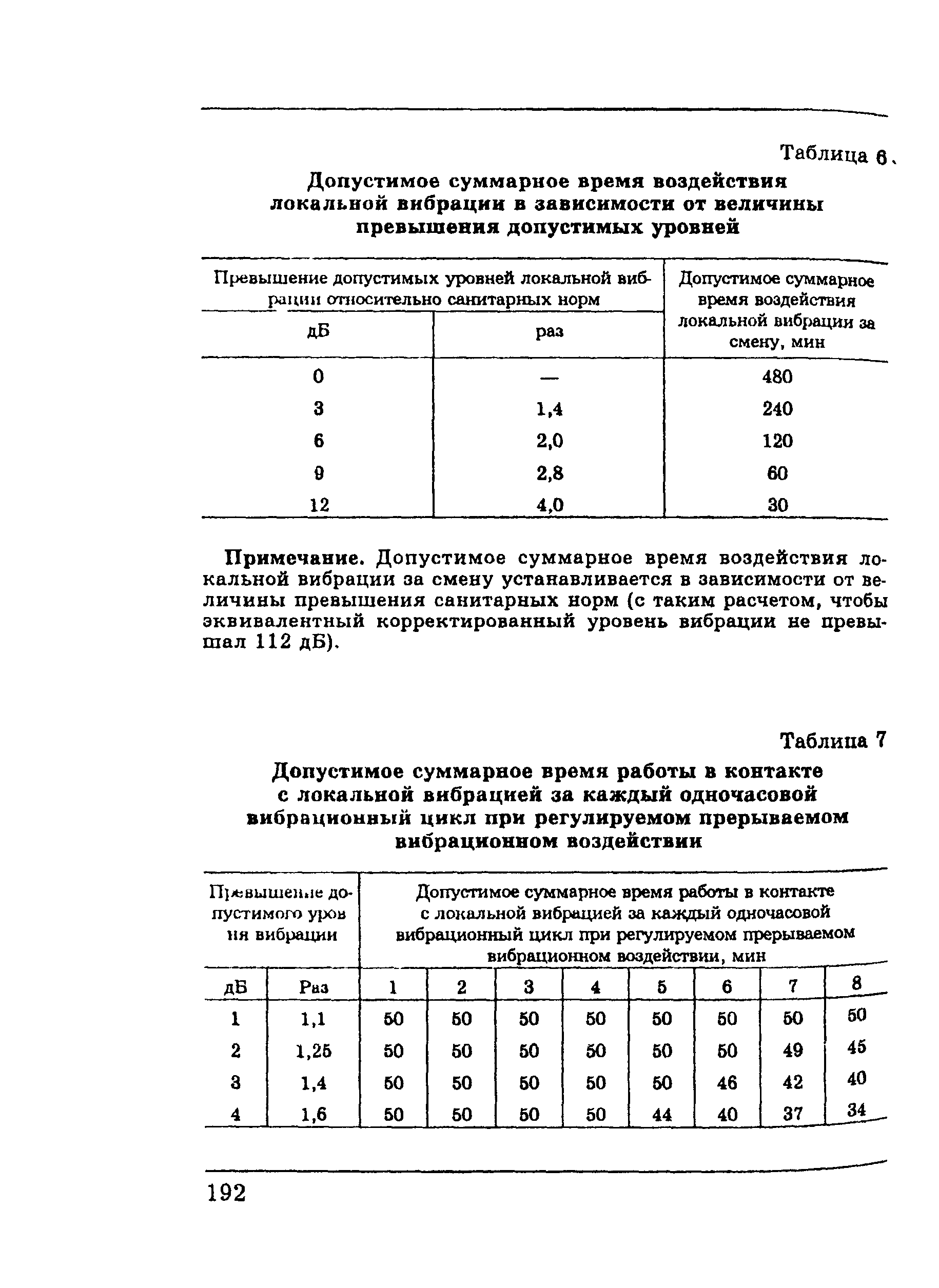 ПОТ Р М-002-97