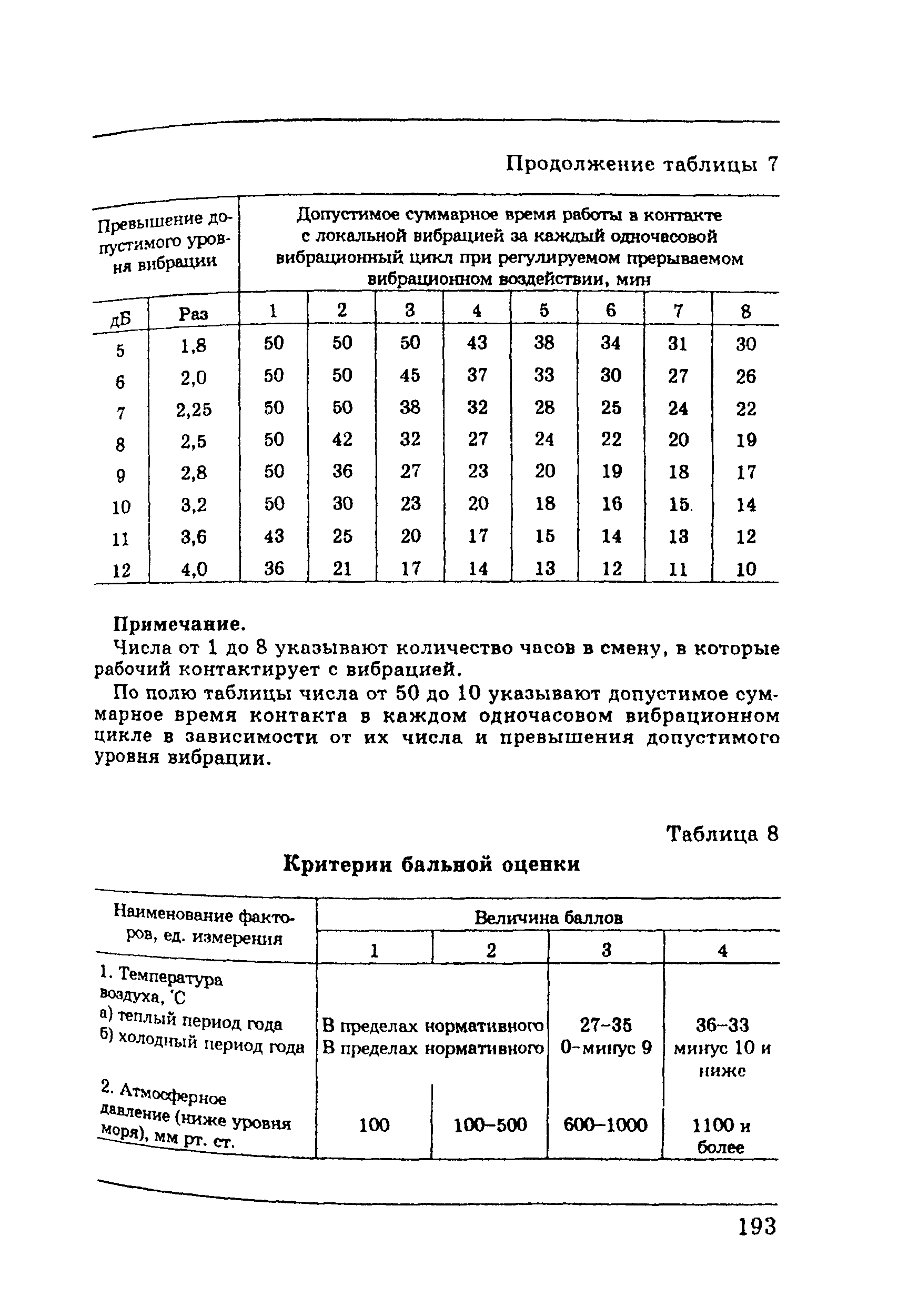 ПОТ Р М-002-97