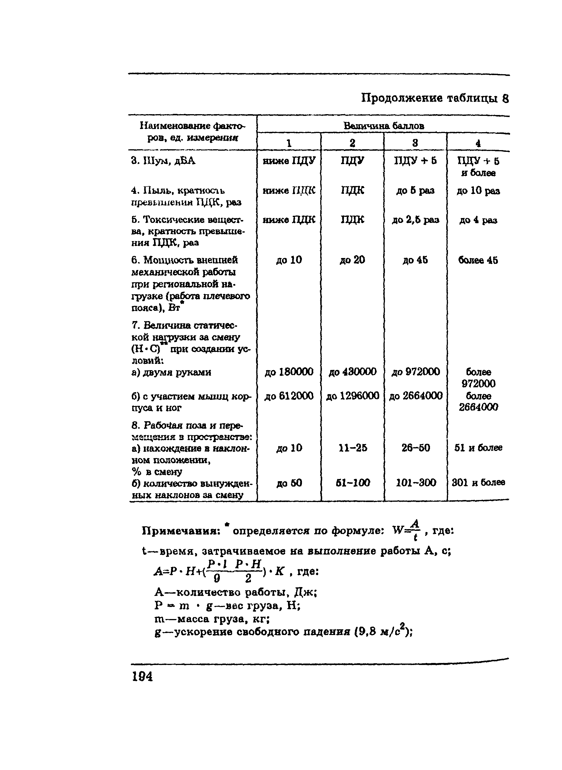 ПОТ Р М-002-97