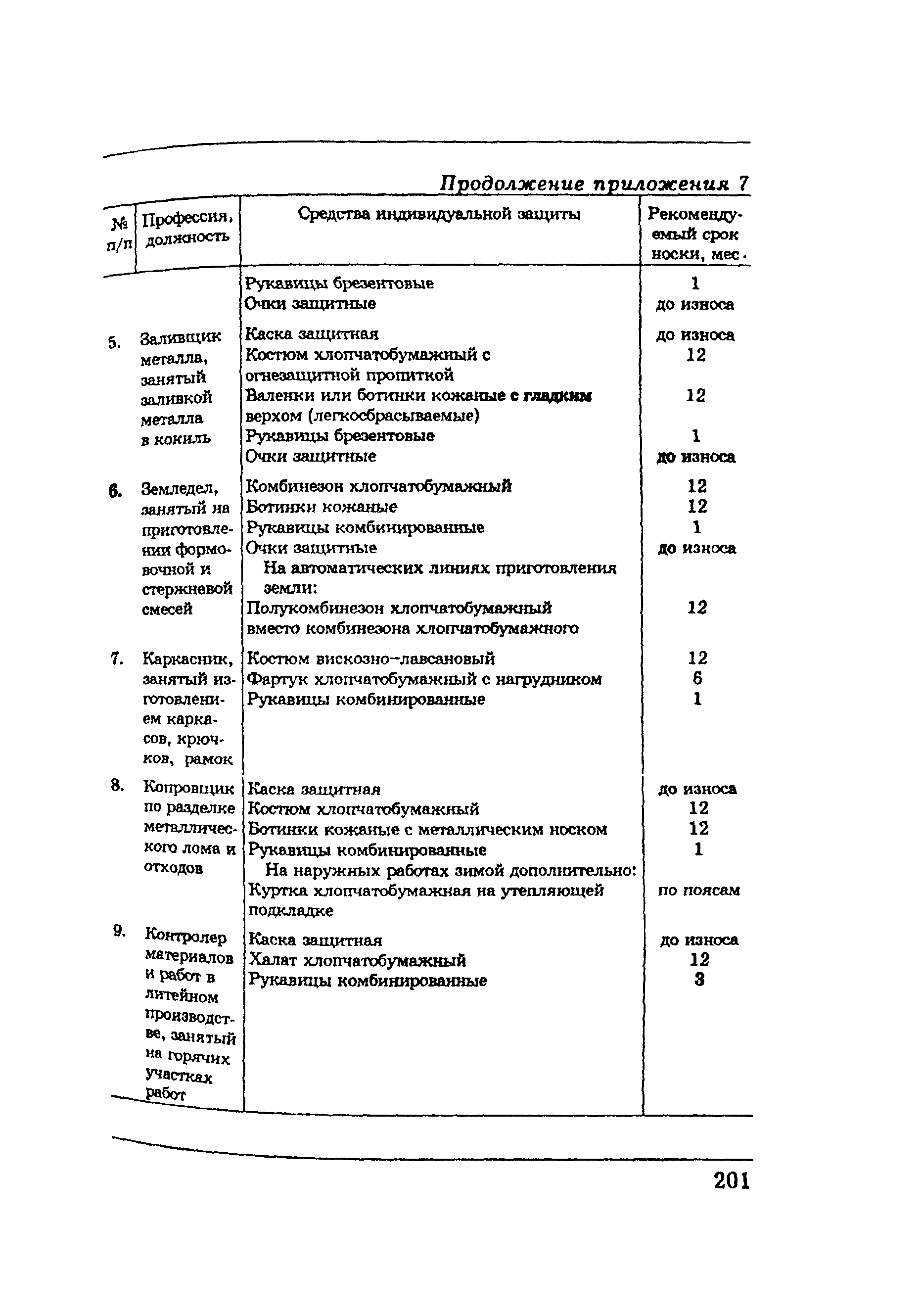 ПОТ Р М-002-97