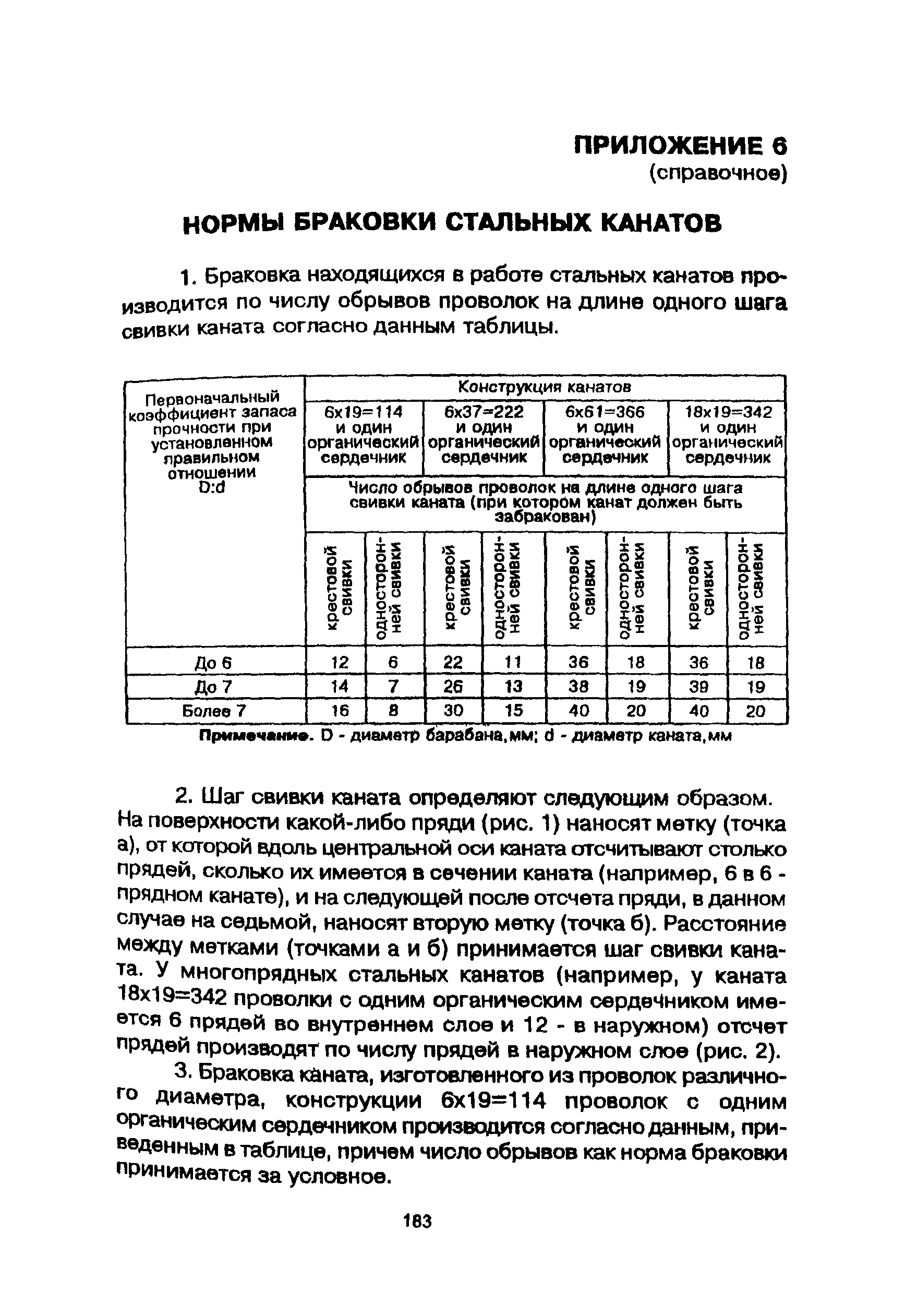 ПОТ Р М-001-97