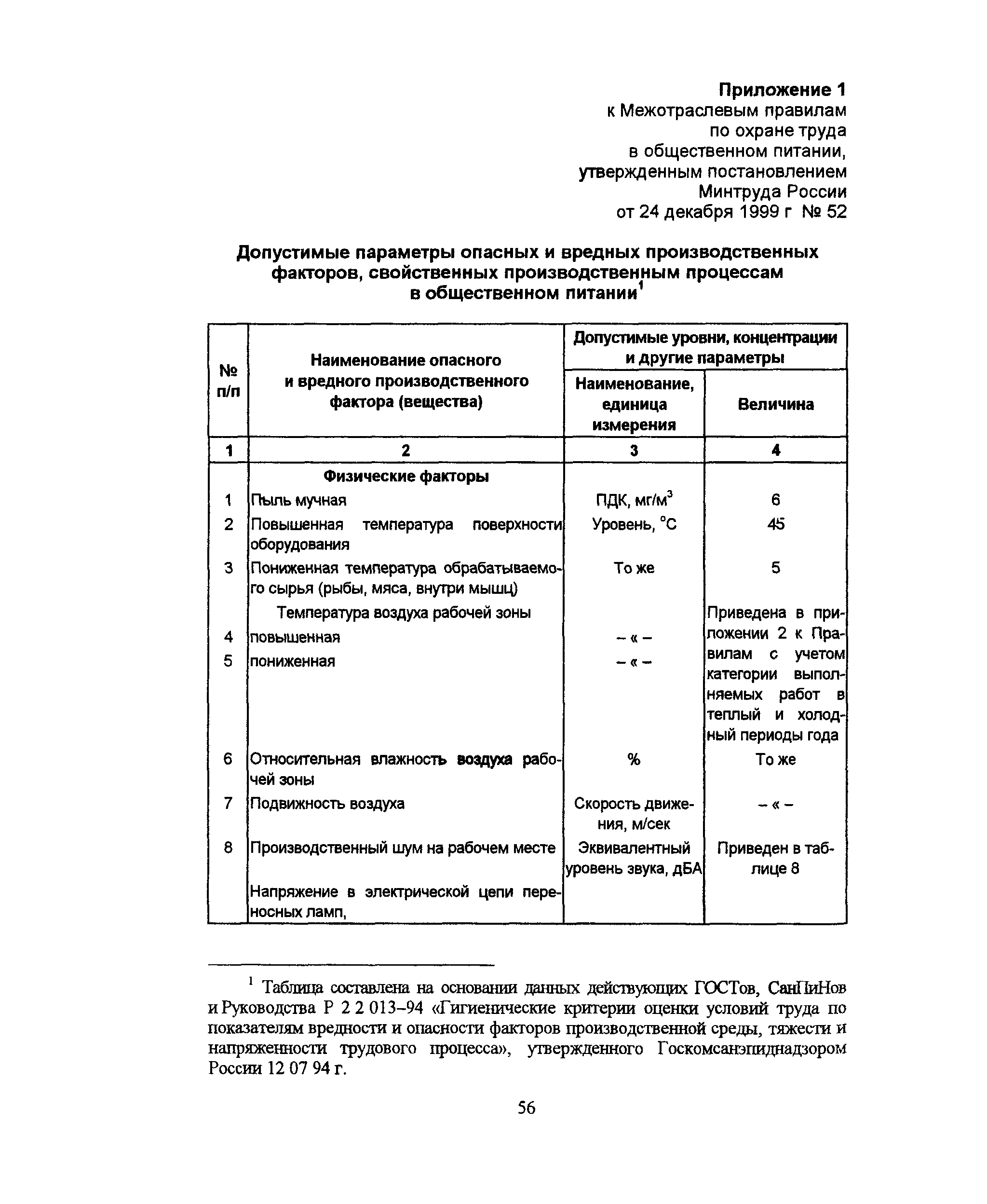 ПОТ Р М-011-2000