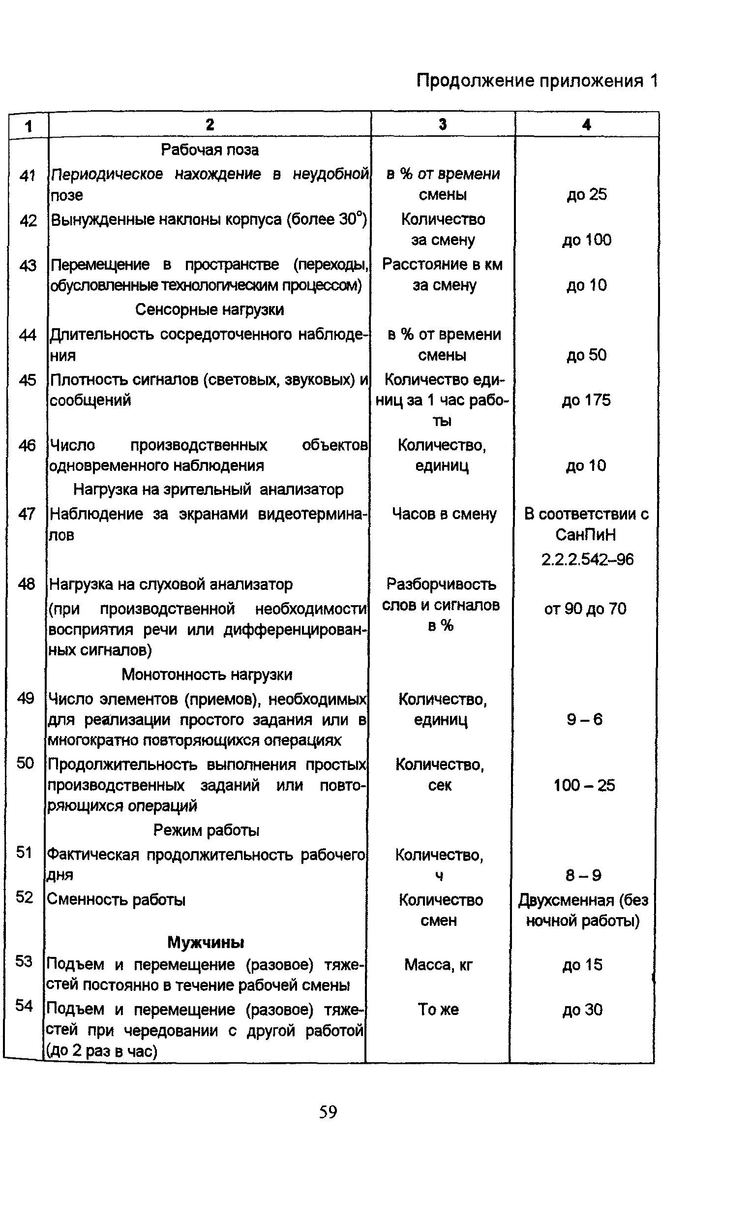 ПОТ Р М-011-2000