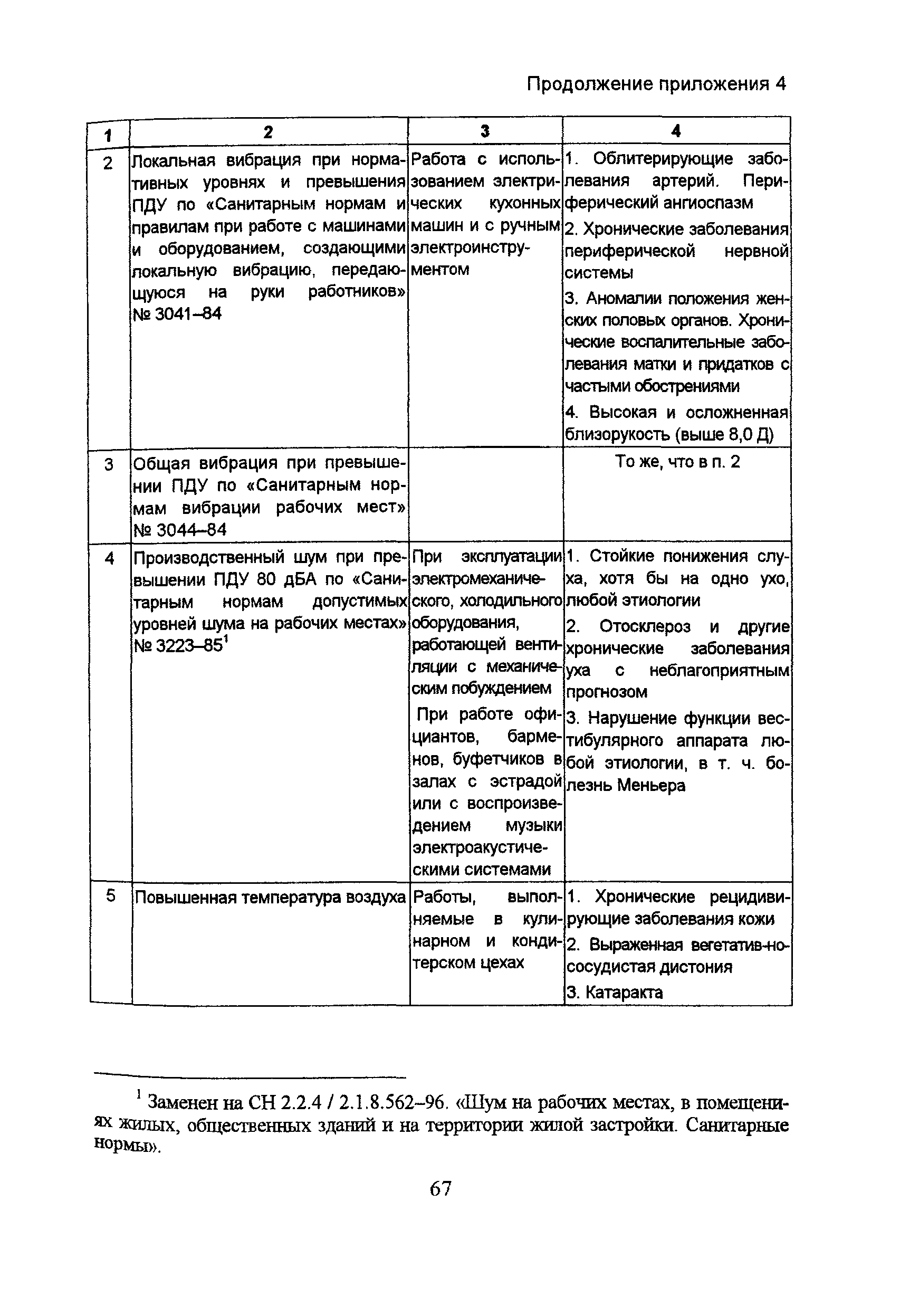 ПОТ Р М-011-2000