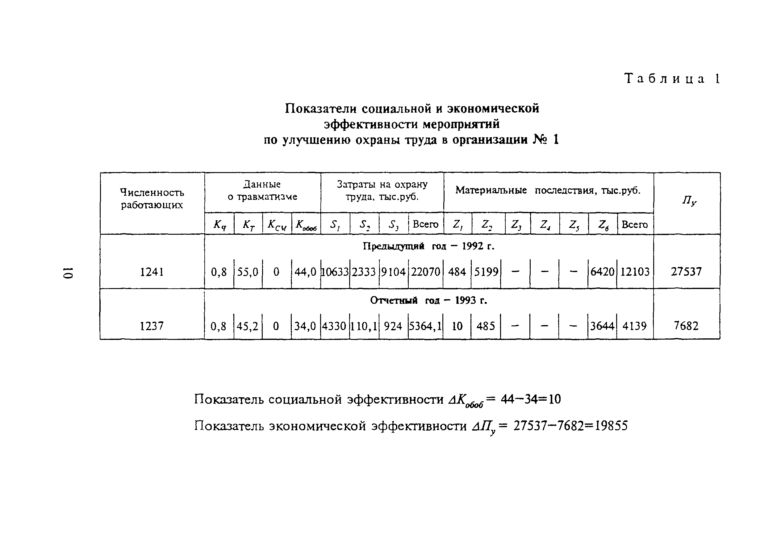 МДС 12-2.2000