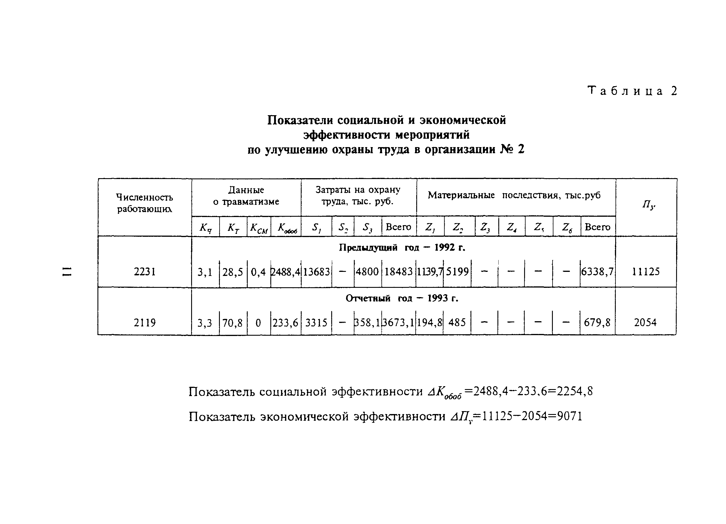 МДС 12-2.2000