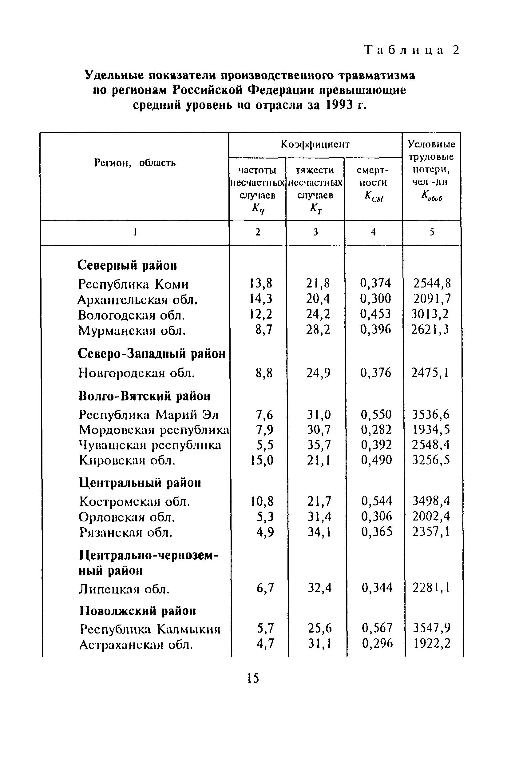 МДС 12-2.2000