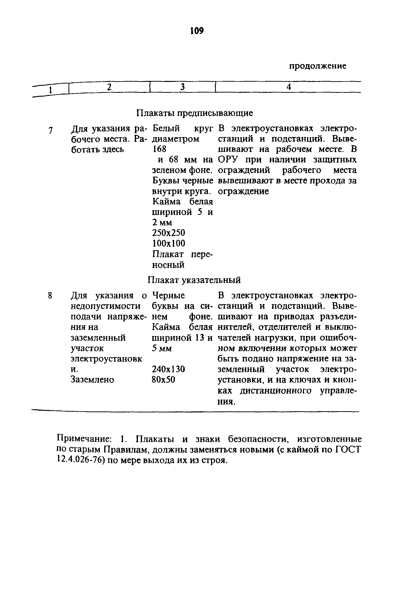 ПОТ Р О-45-007-96