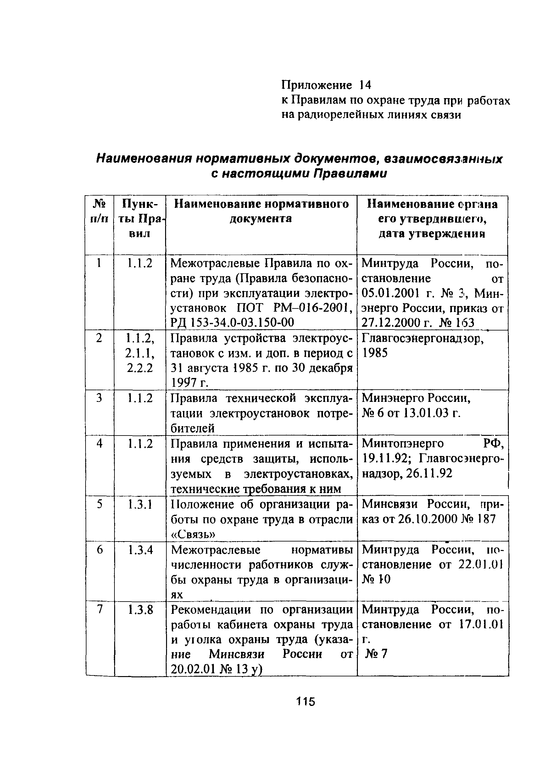 ПОТ Р О-45-010-2002