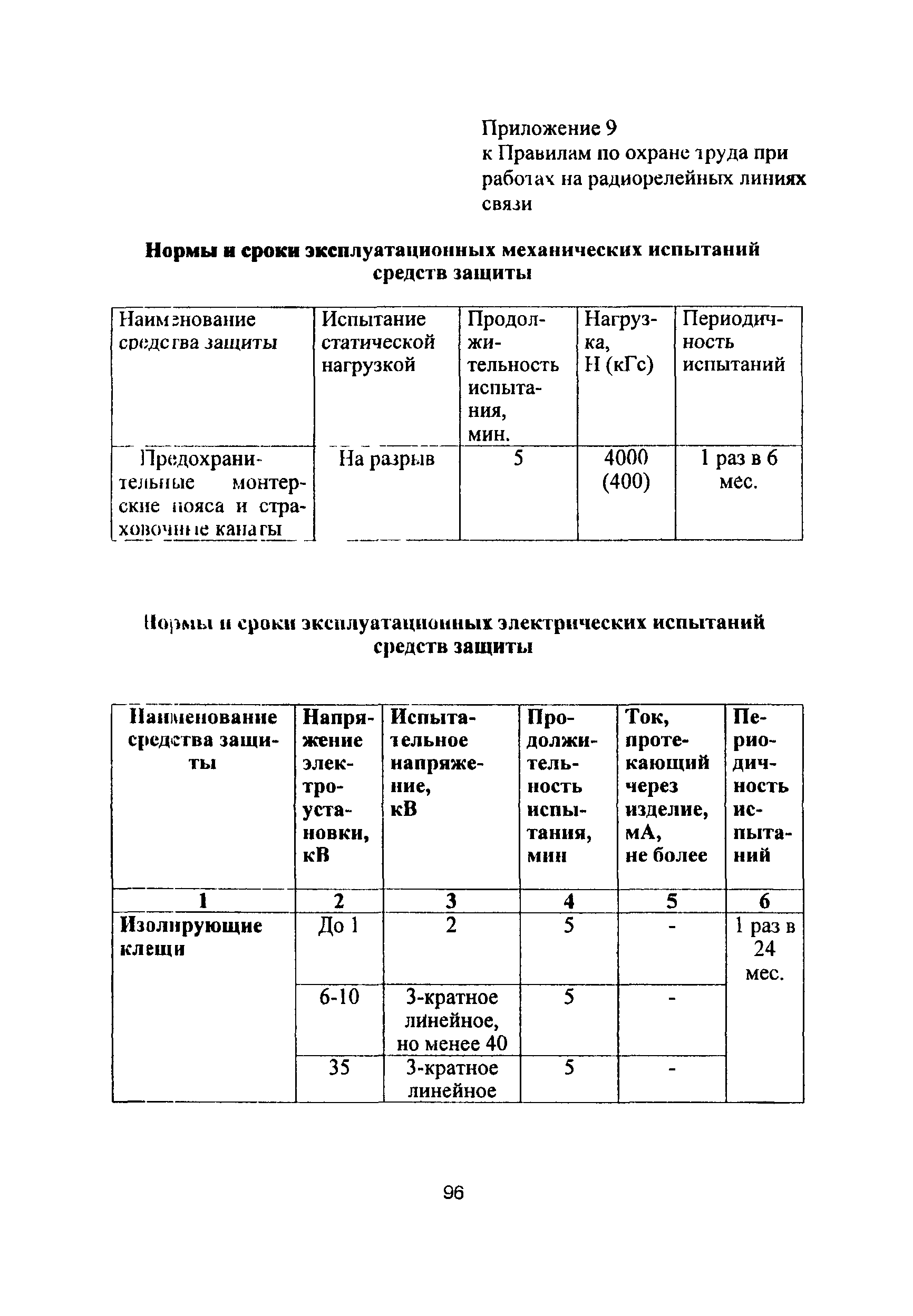 Пот ро 45 009 2003 скачать pdf