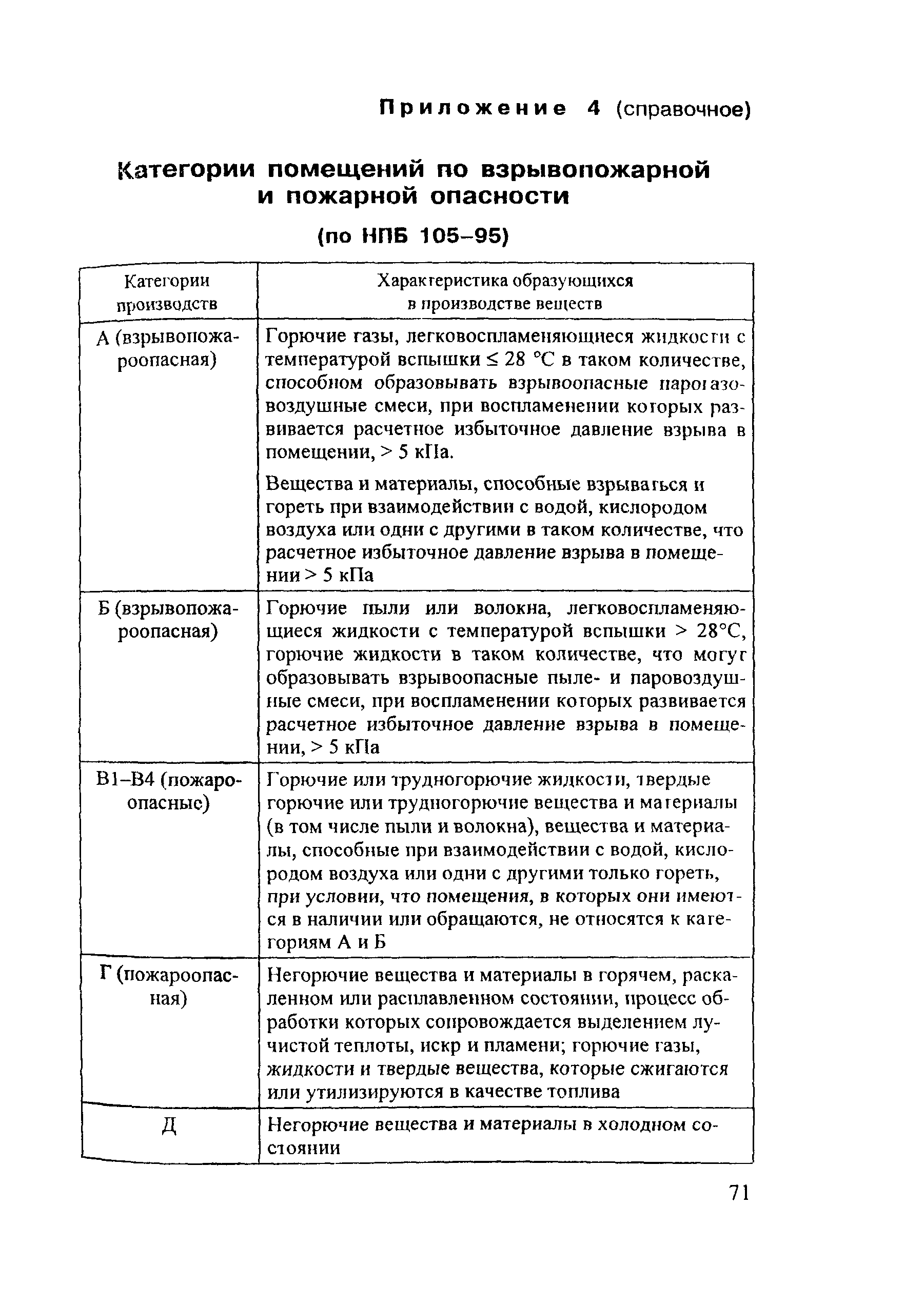 ПОТ Р М-018-2001