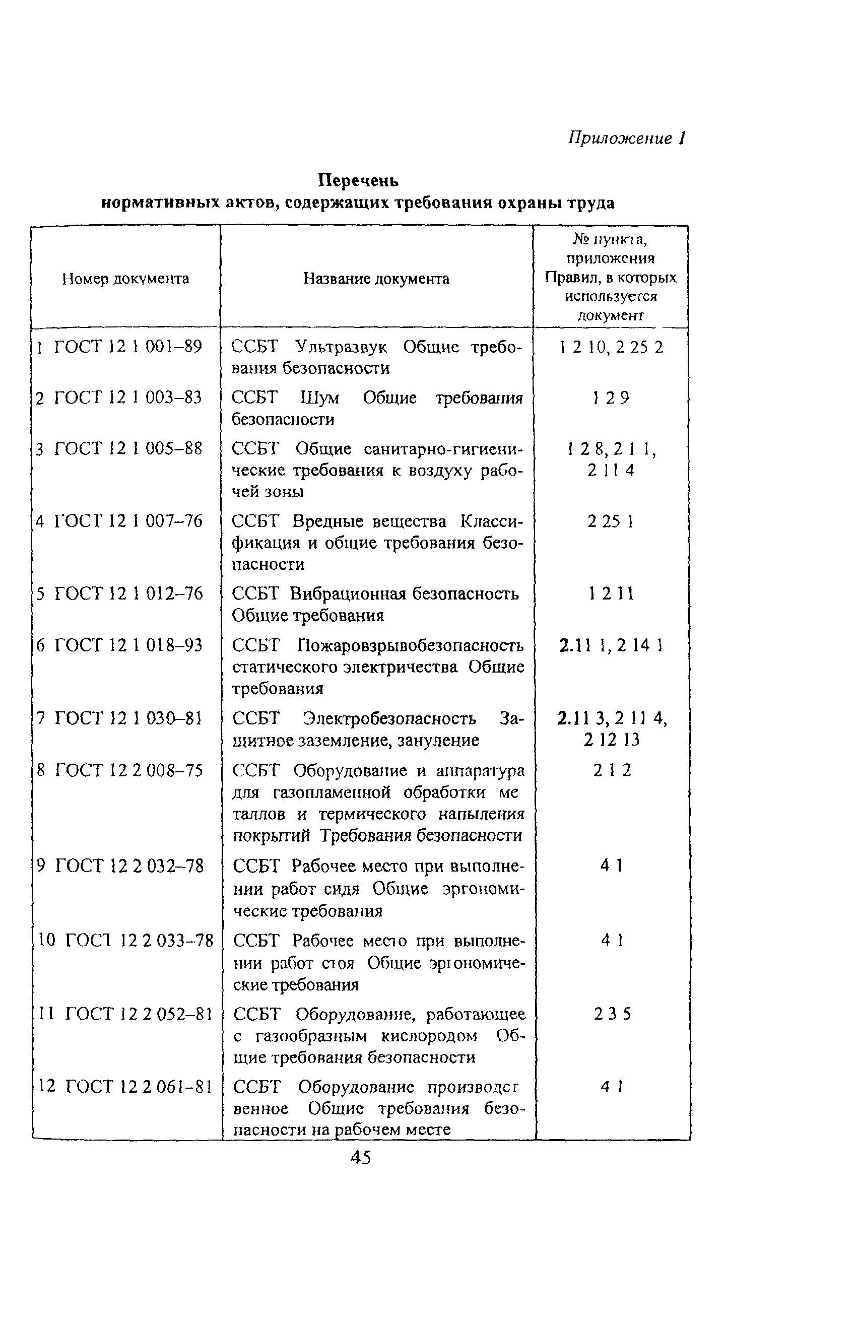 ПОТ Р М-019-2001