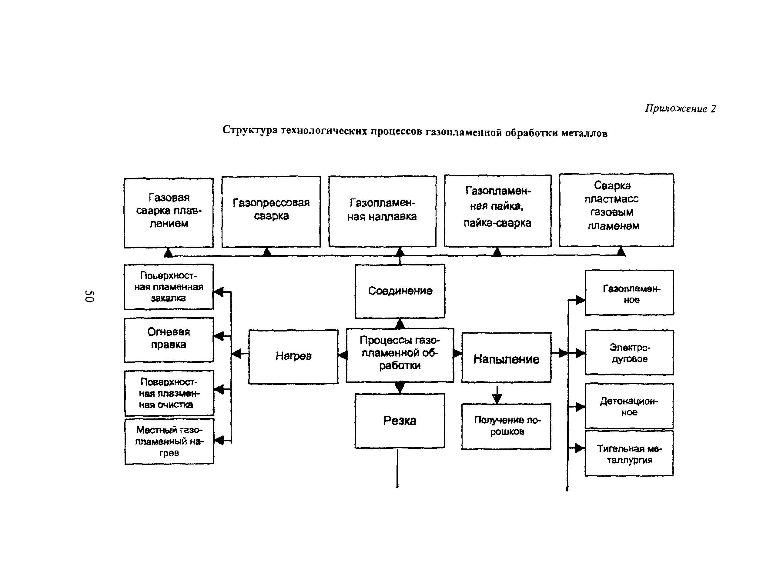 ПОТ Р М-019-2001