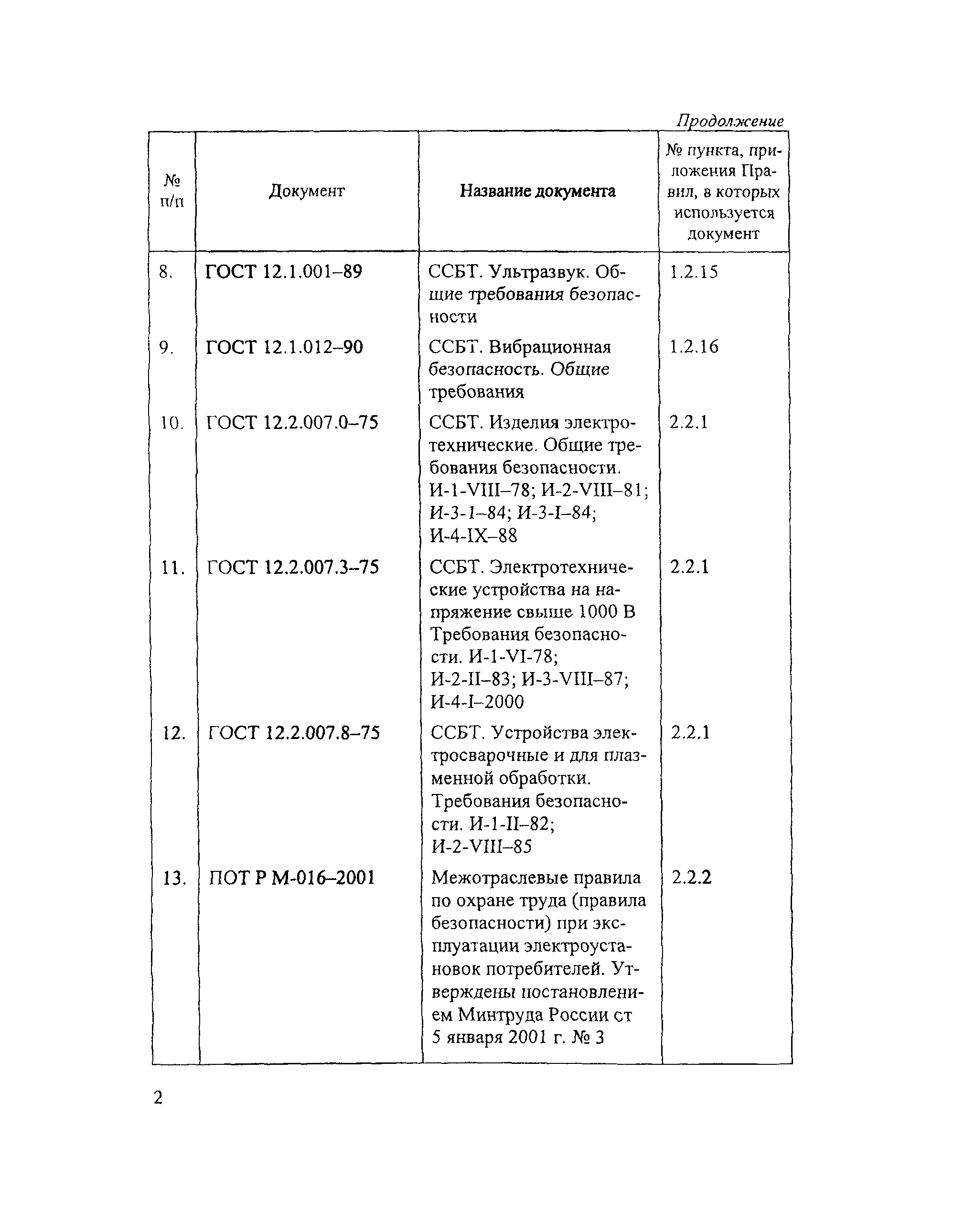 ПОТ Р М-023-2002