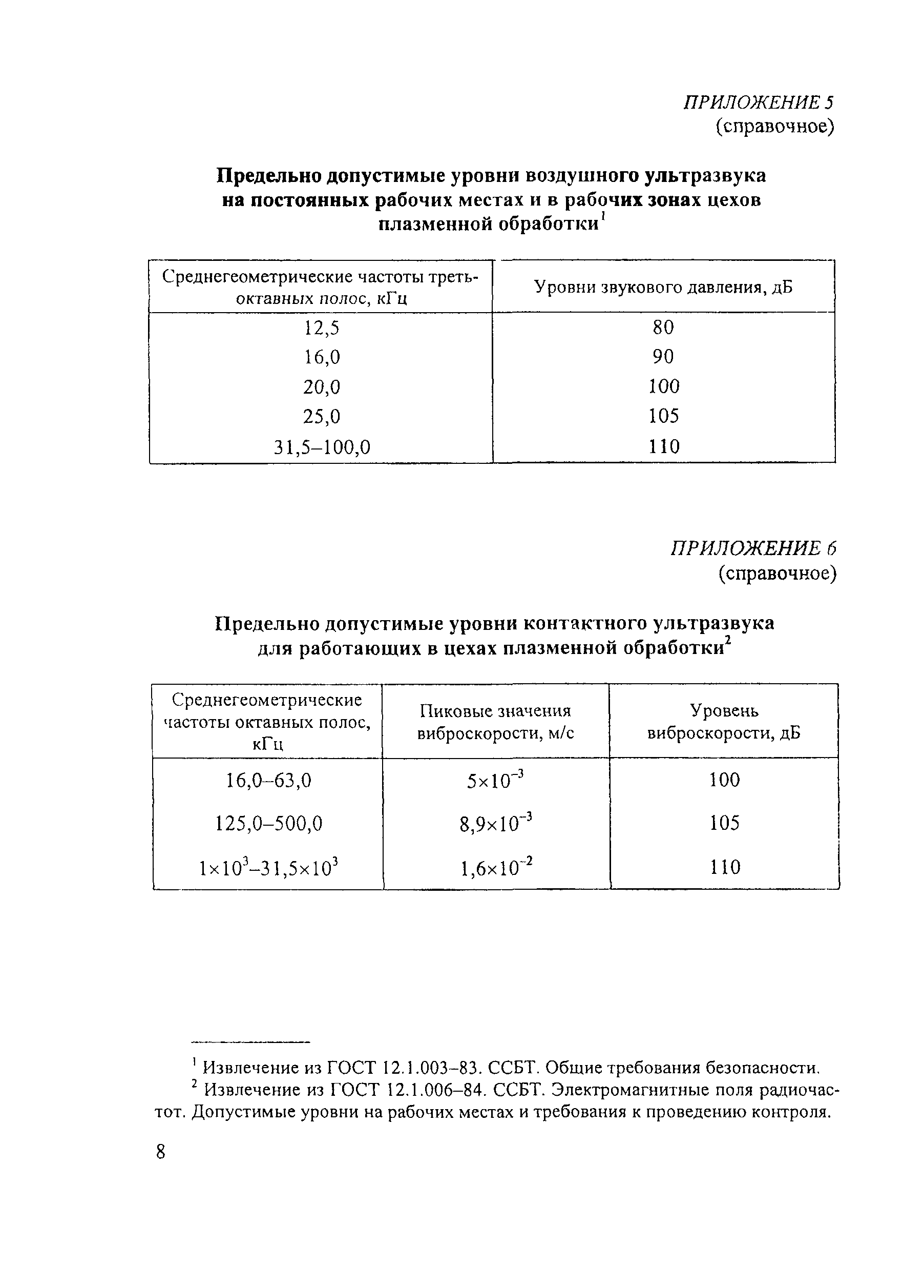 ПОТ Р М-023-2002