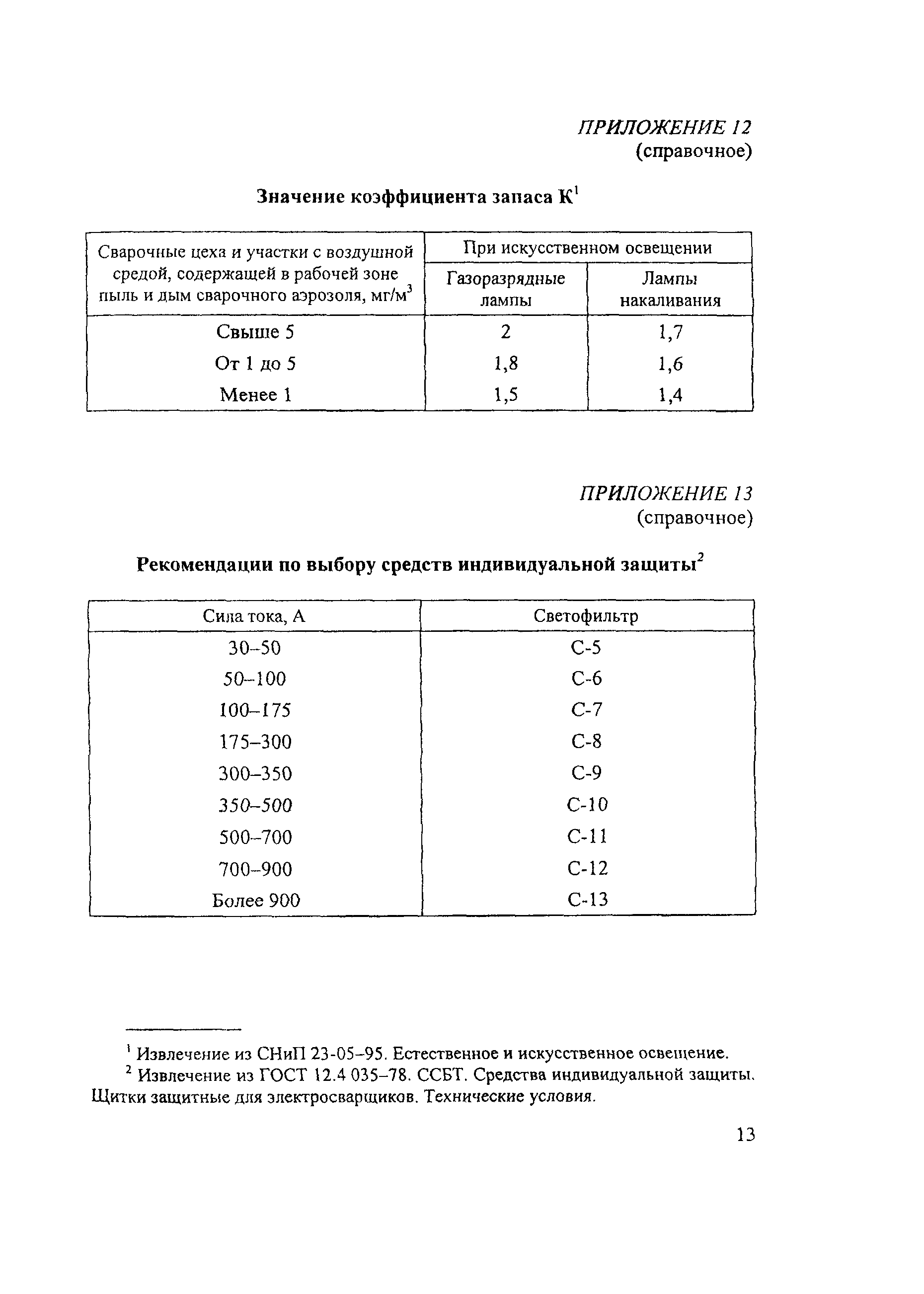 ПОТ Р М-023-2002