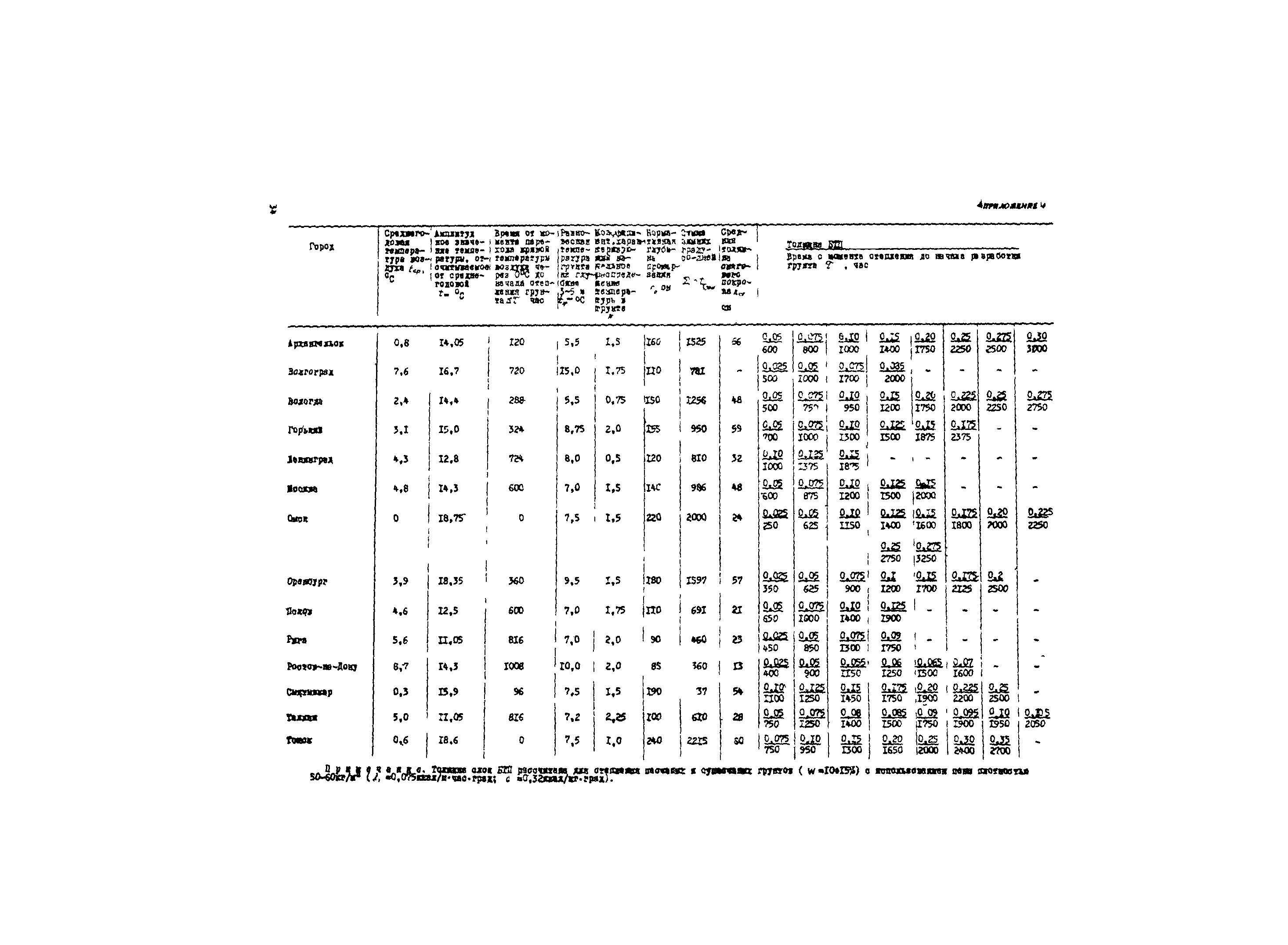 Методические рекомендации 