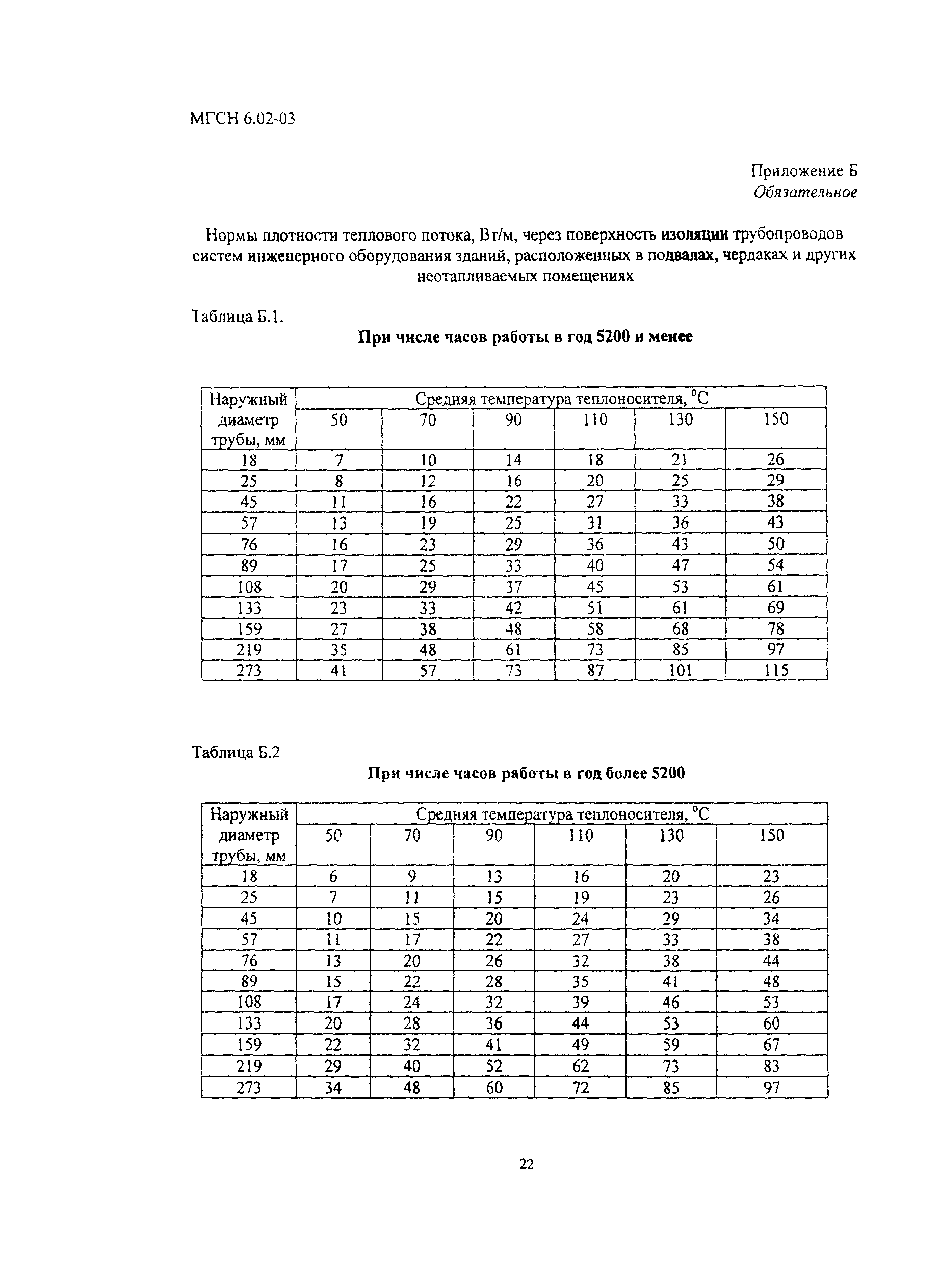 ТСН 41-306-2003