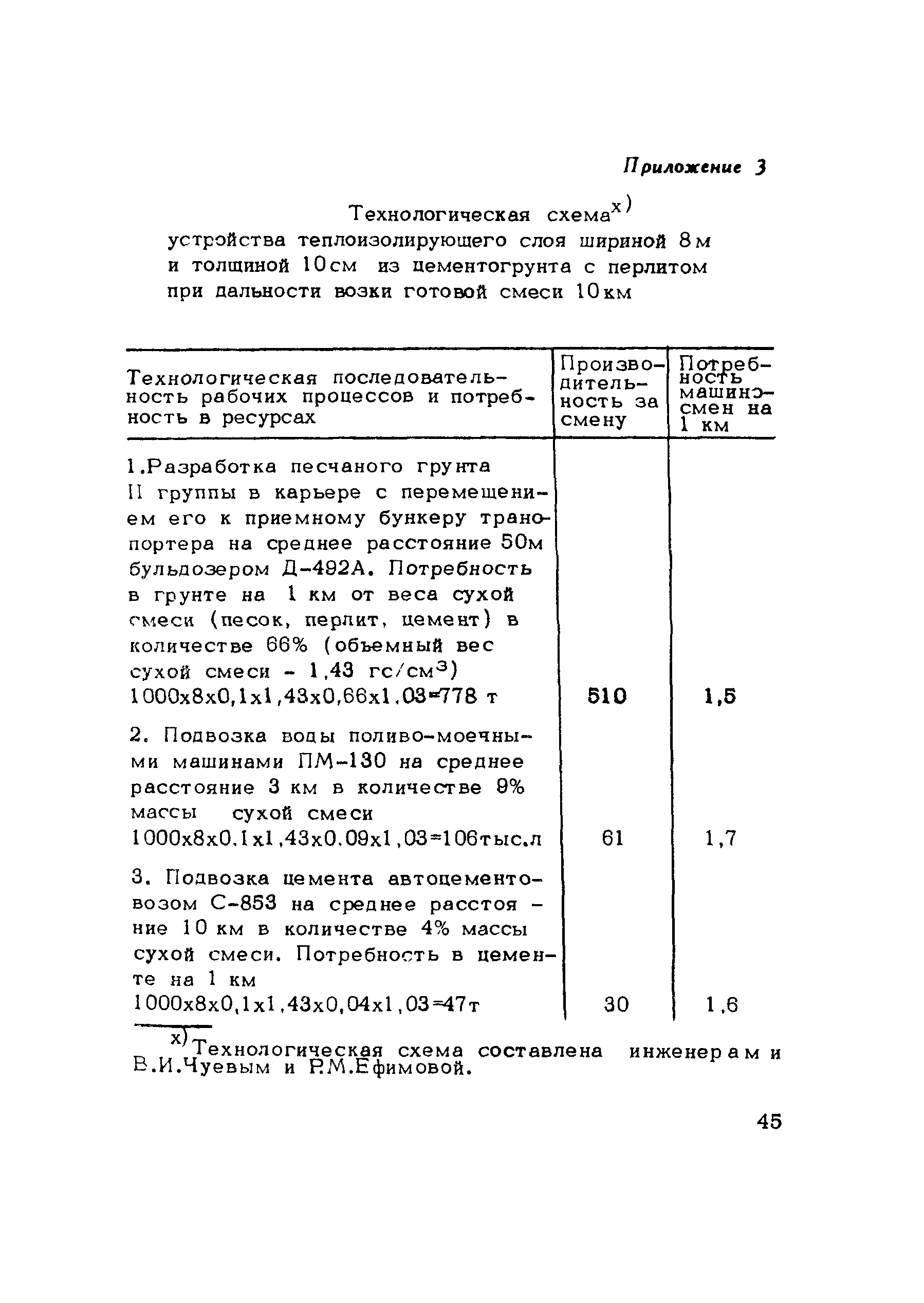 Методические рекомендации 