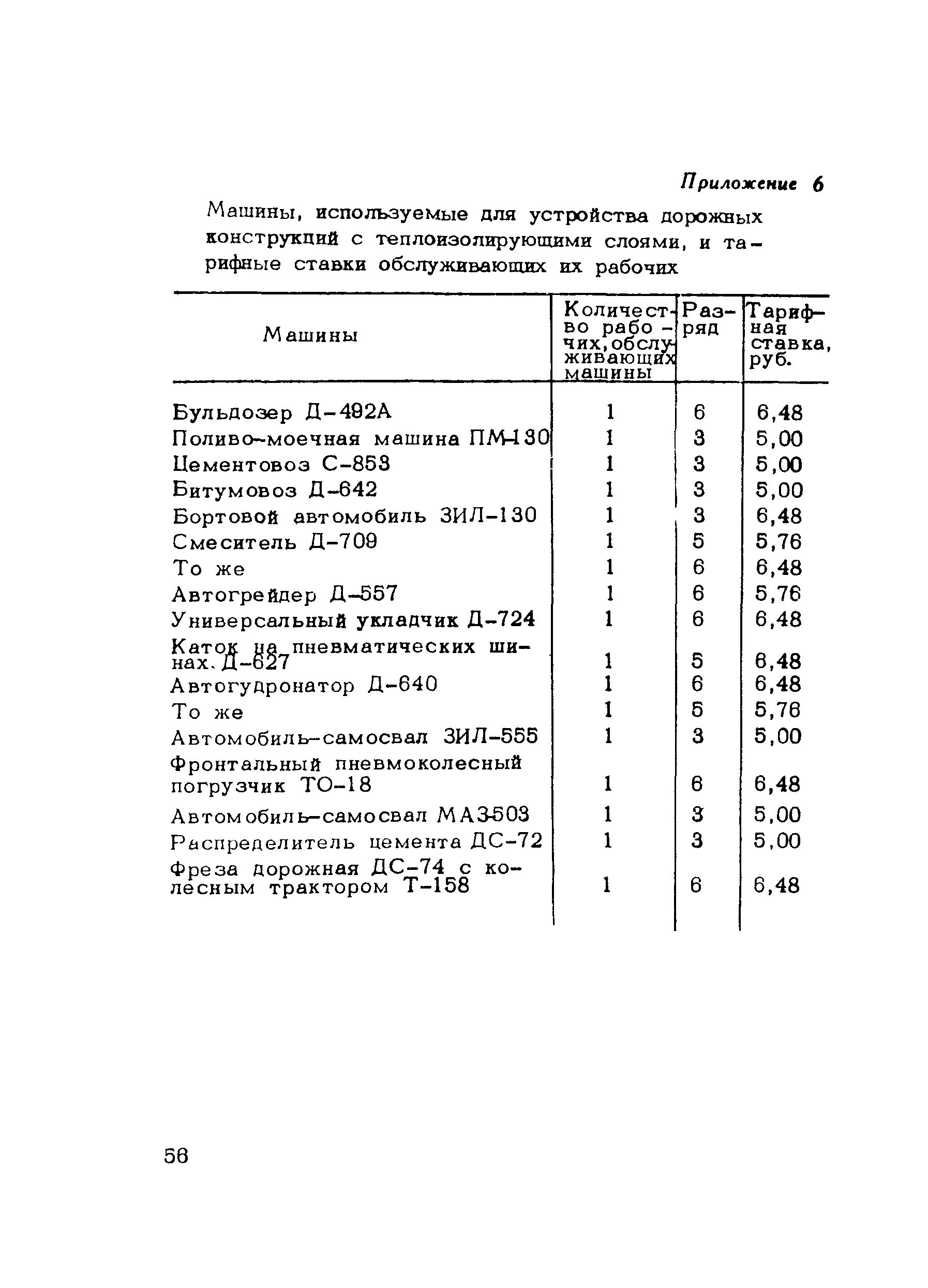 Методические рекомендации 